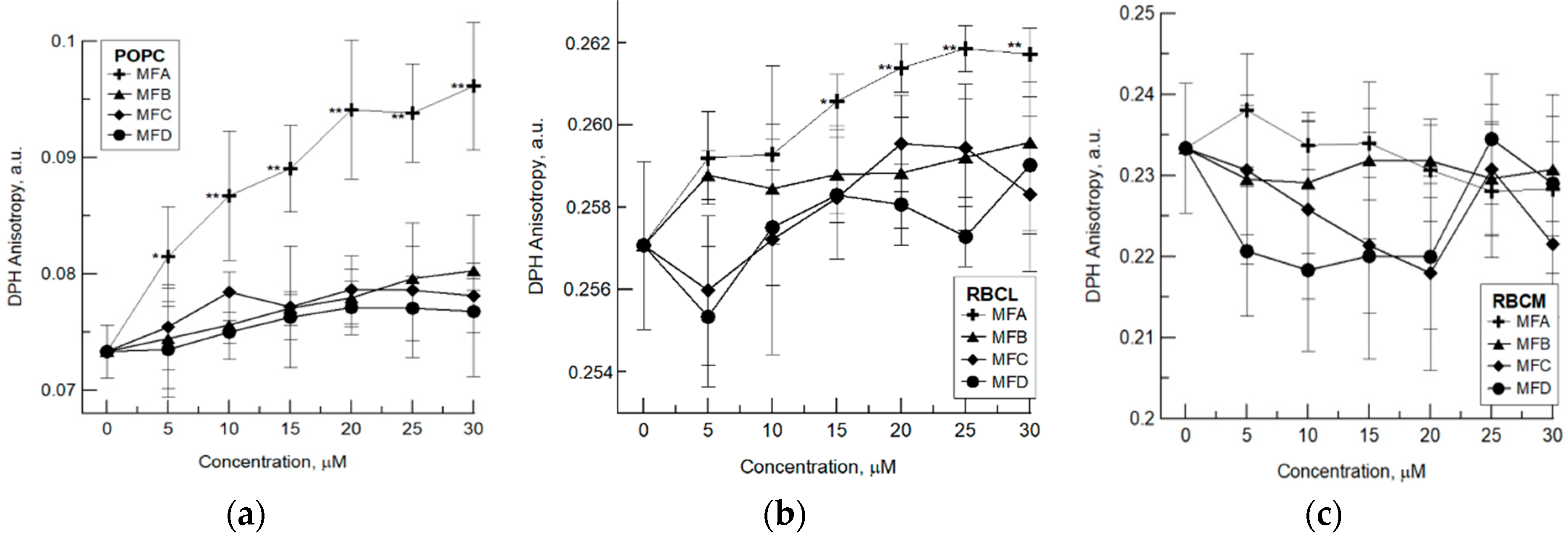Membranes 12 00978 g002 Membranes 12 00978 g002