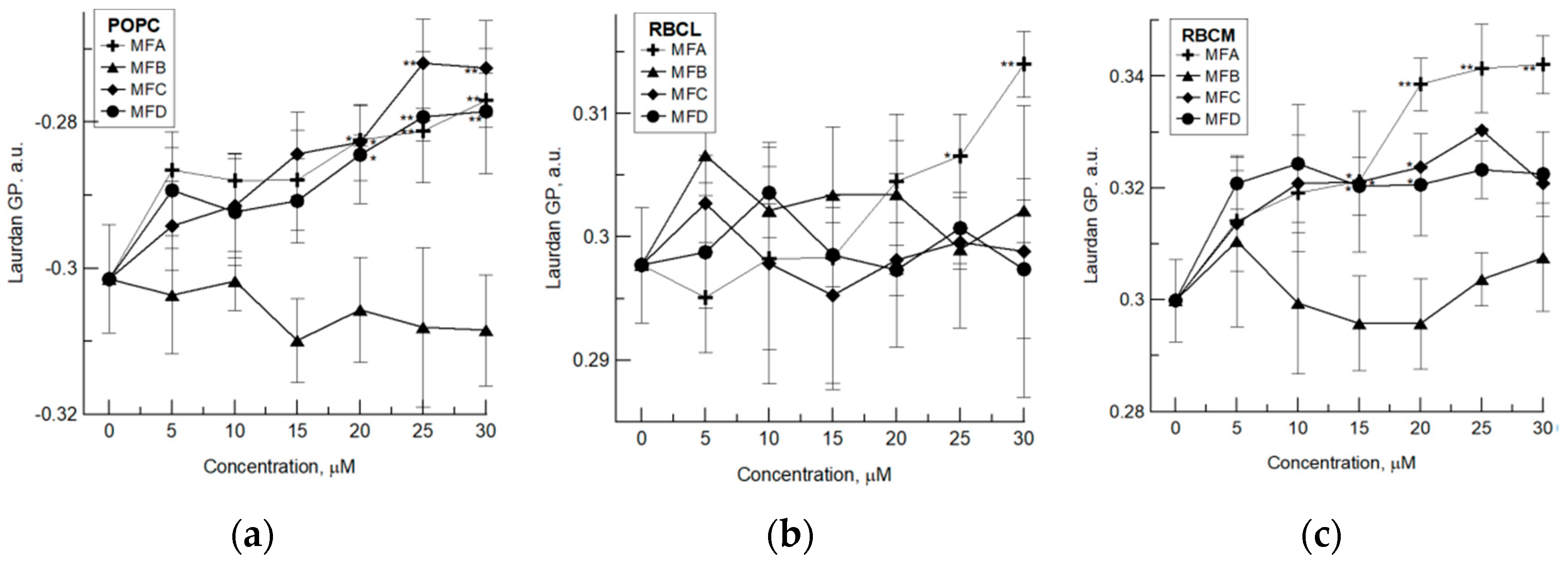 Membranes 12 00978 g003 Membranes 12 00978 g003