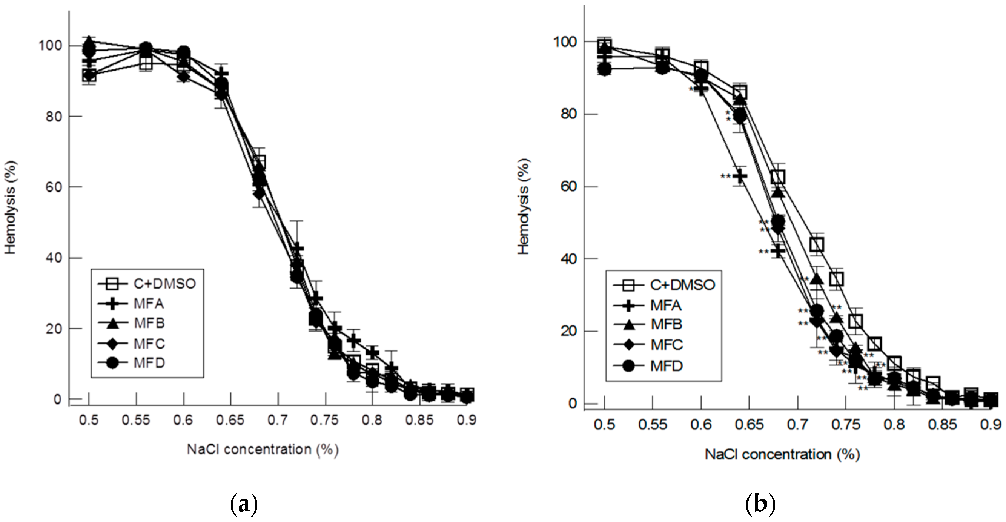 Membranes 12 00978 g004 Membranes 12 00978 g004