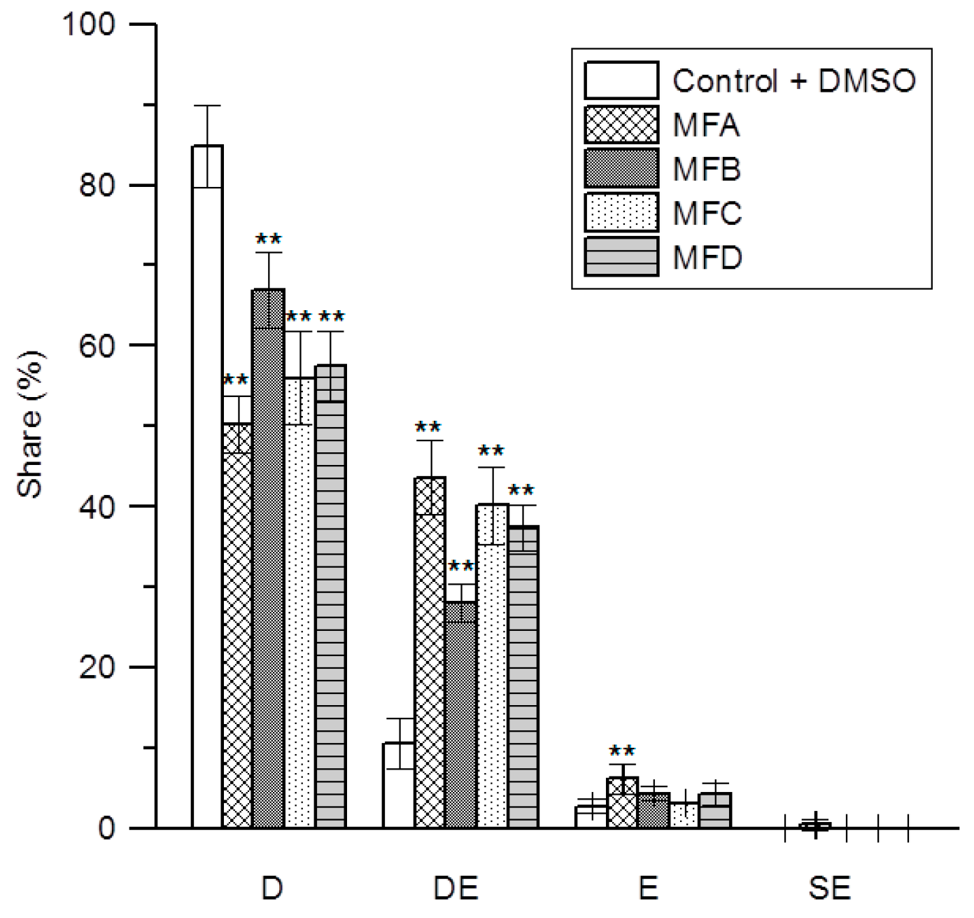 Membranes 12 00978 g005 Membranes 12 00978 g005