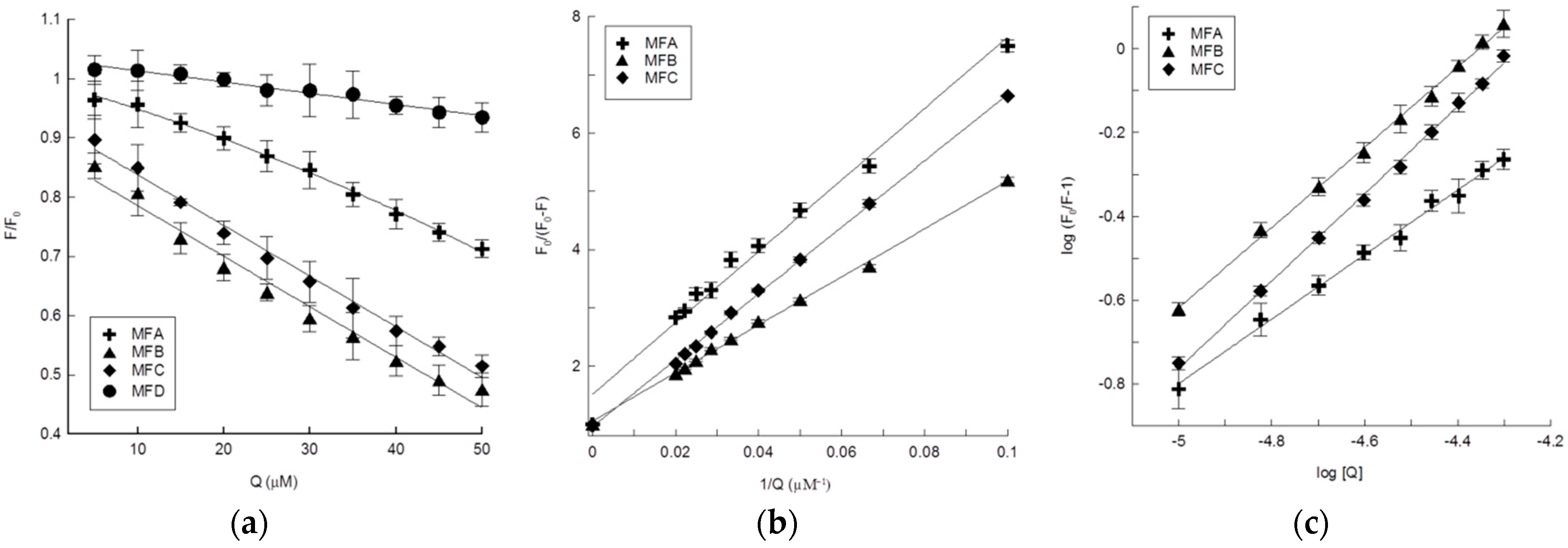Membranes 12 00978 g007 Membranes 12 00978 g007