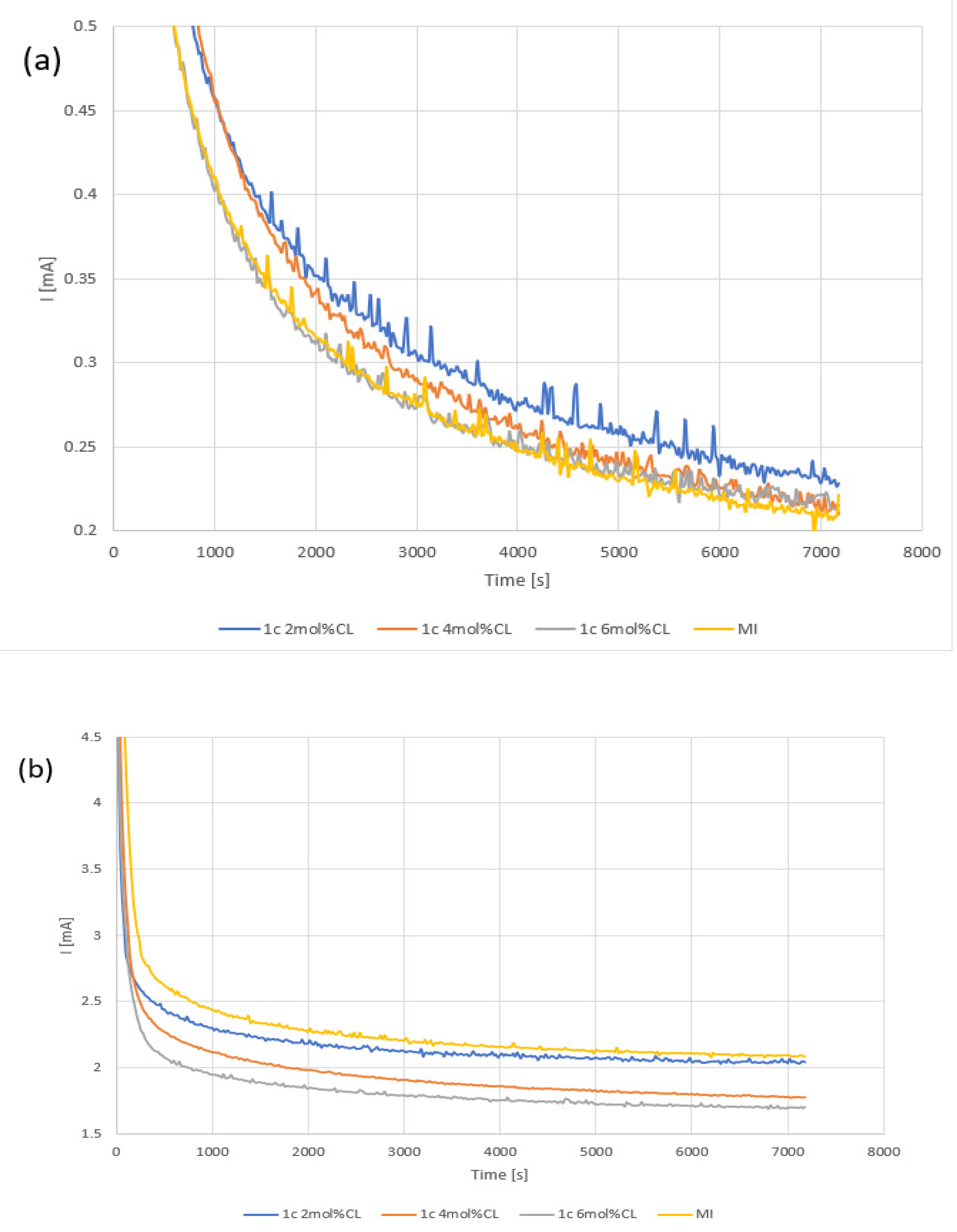 Membranes 12 00984 g005