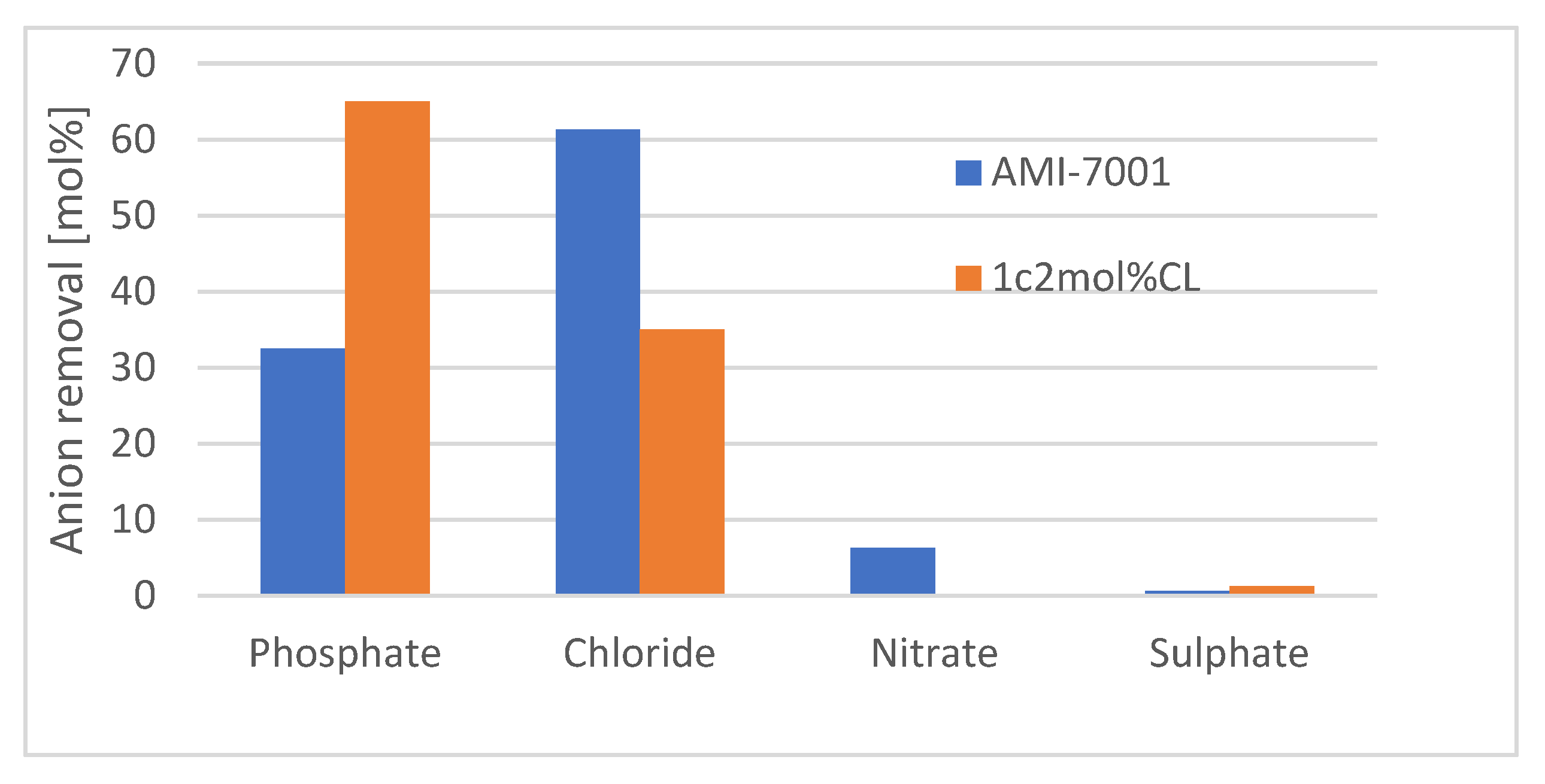 Membranes 12 00984 g006