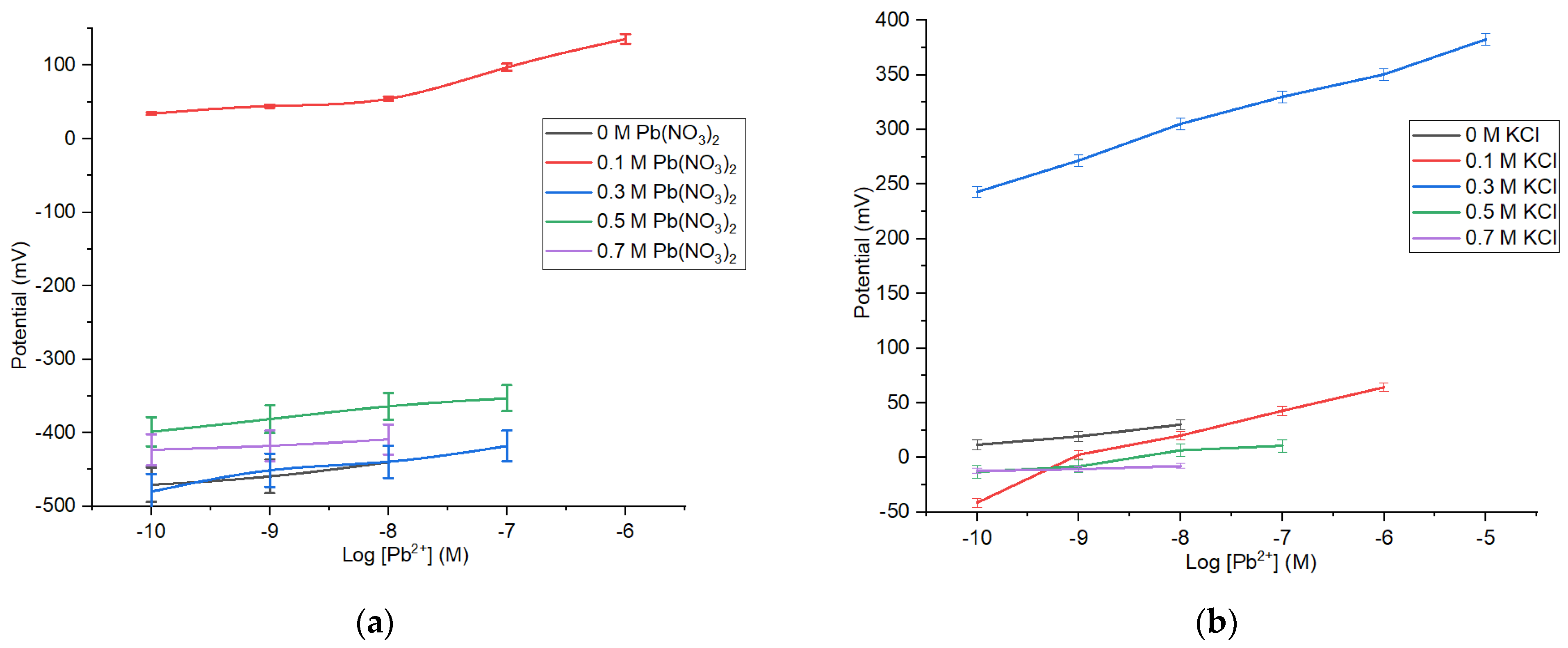 Membranes 12 00987 g004 Membranes 12 00987 g004
