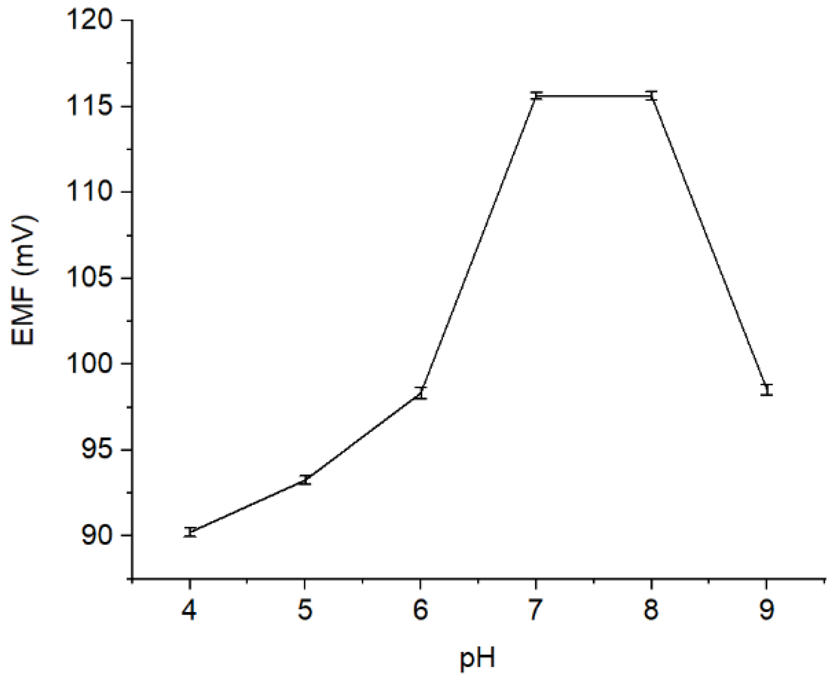 Membranes 12 00987 g005 Membranes 12 00987 g005