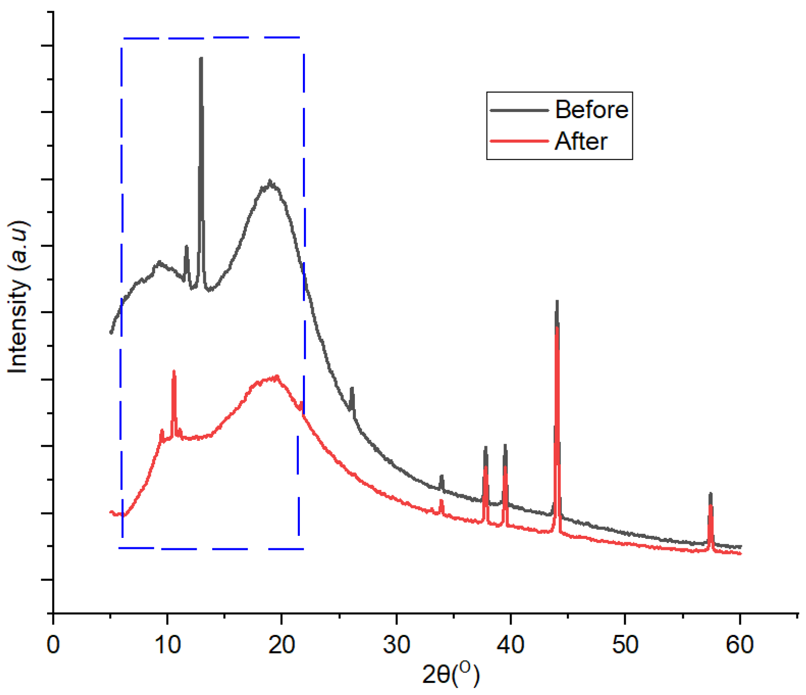 Membranes 12 00987 g012 Membranes 12 00987 g012