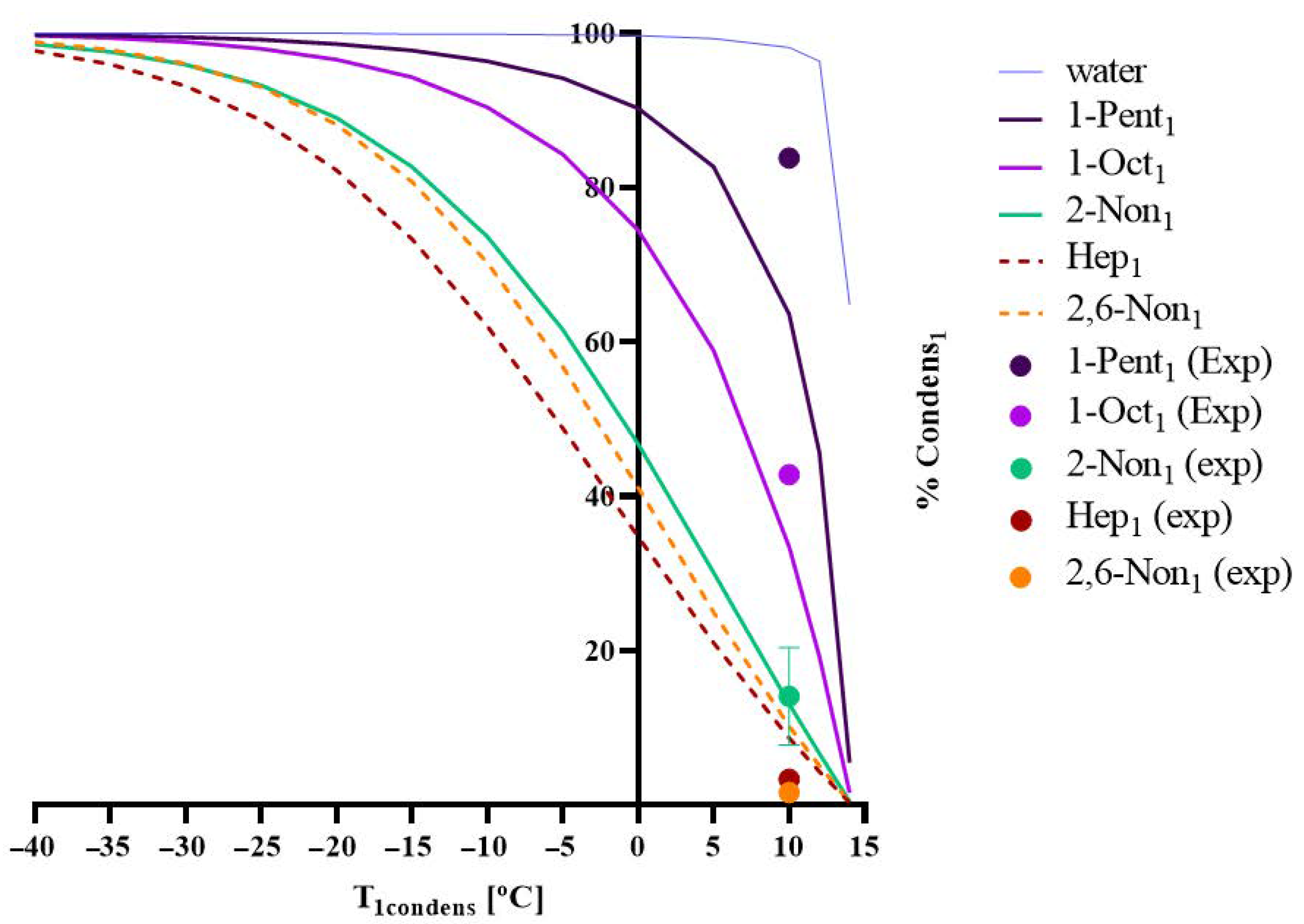 Membranes 12 00988 g001