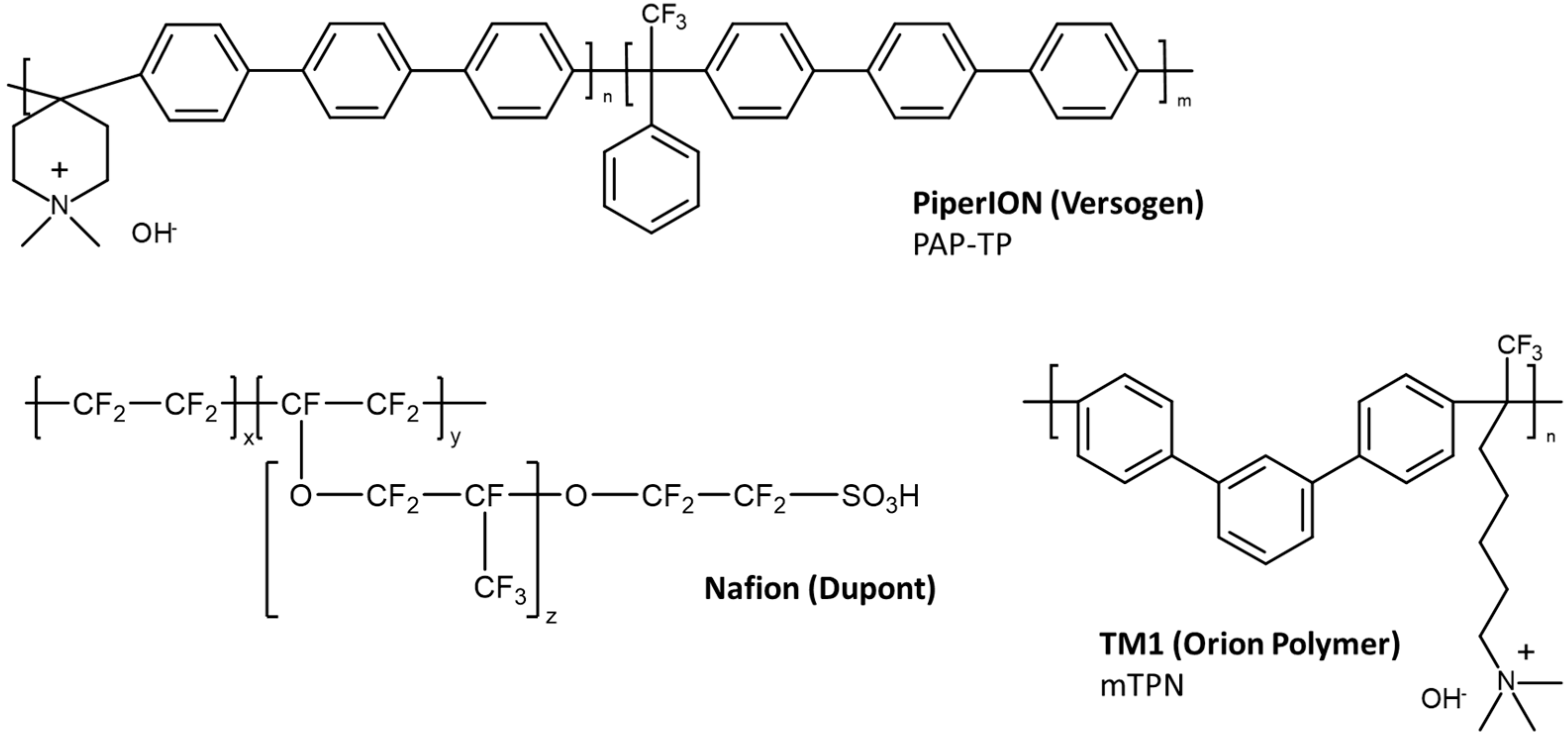 Membranes 12 00989 g001