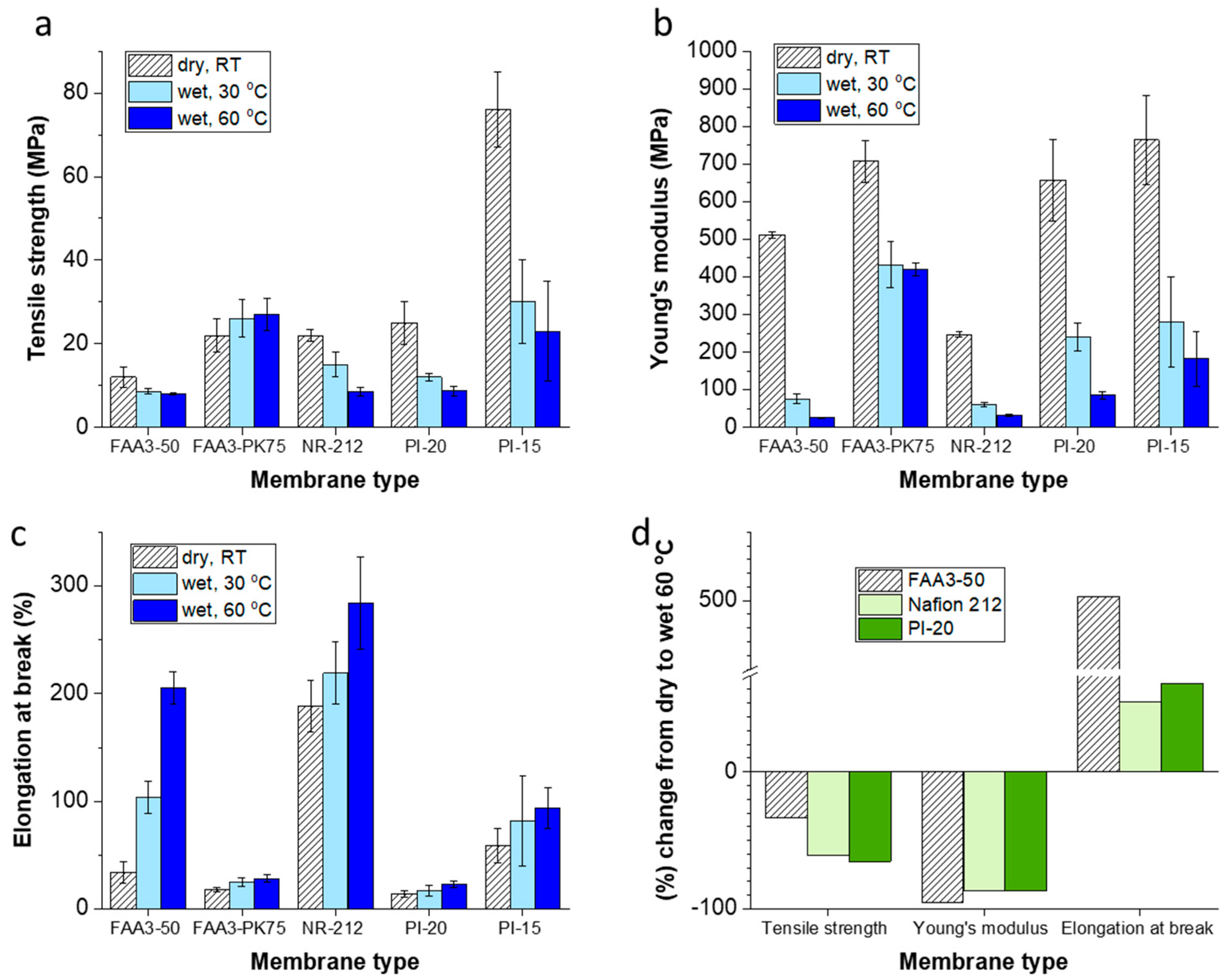Membranes 12 00989 g002