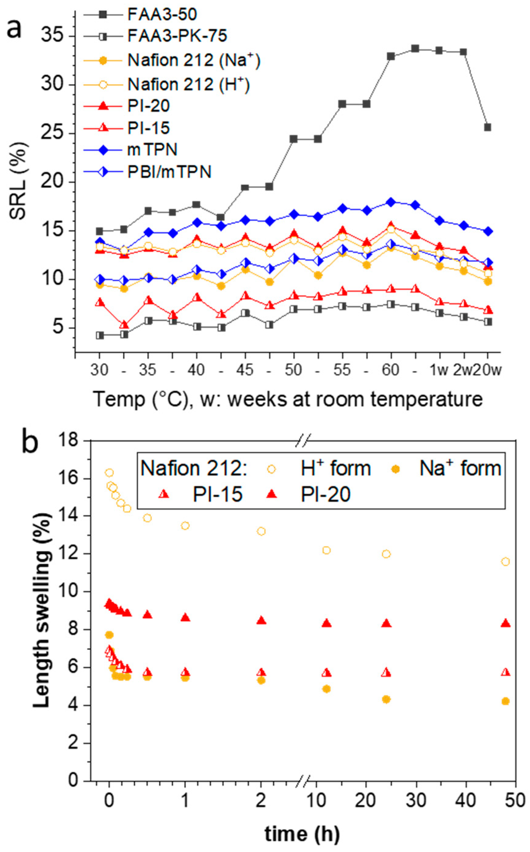 Membranes 12 00989 g004