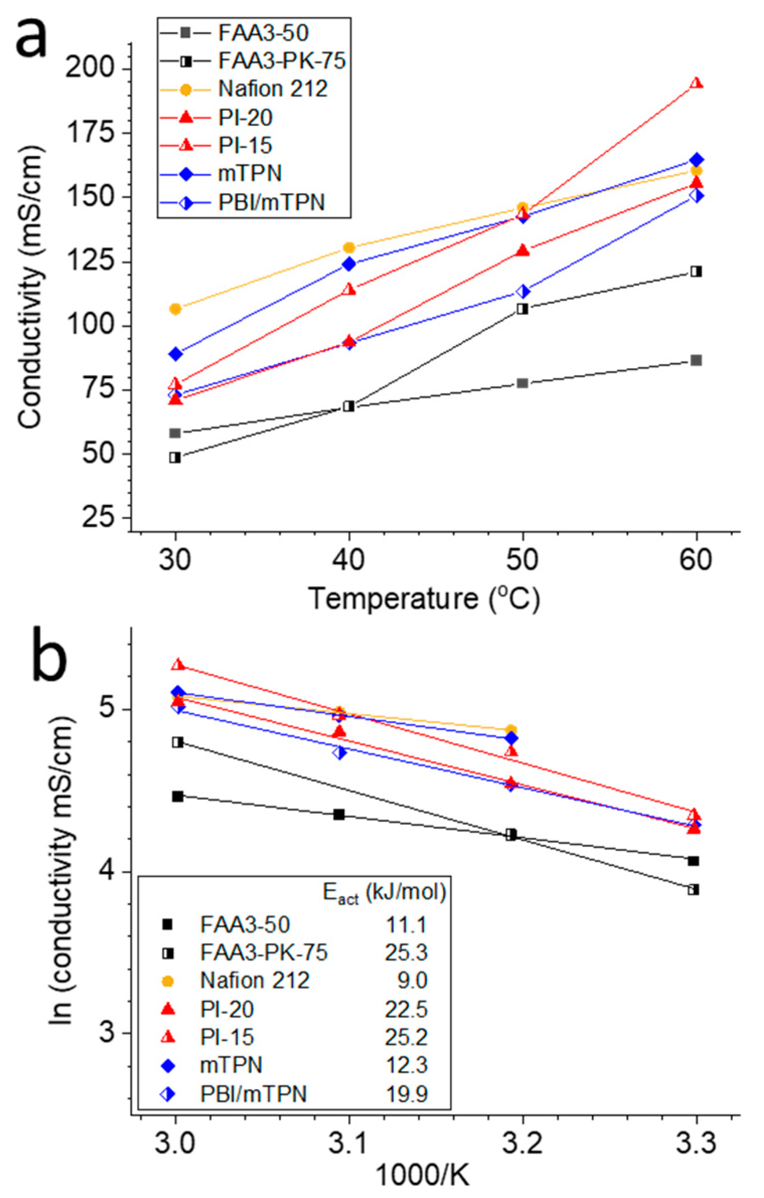 Membranes 12 00989 g005