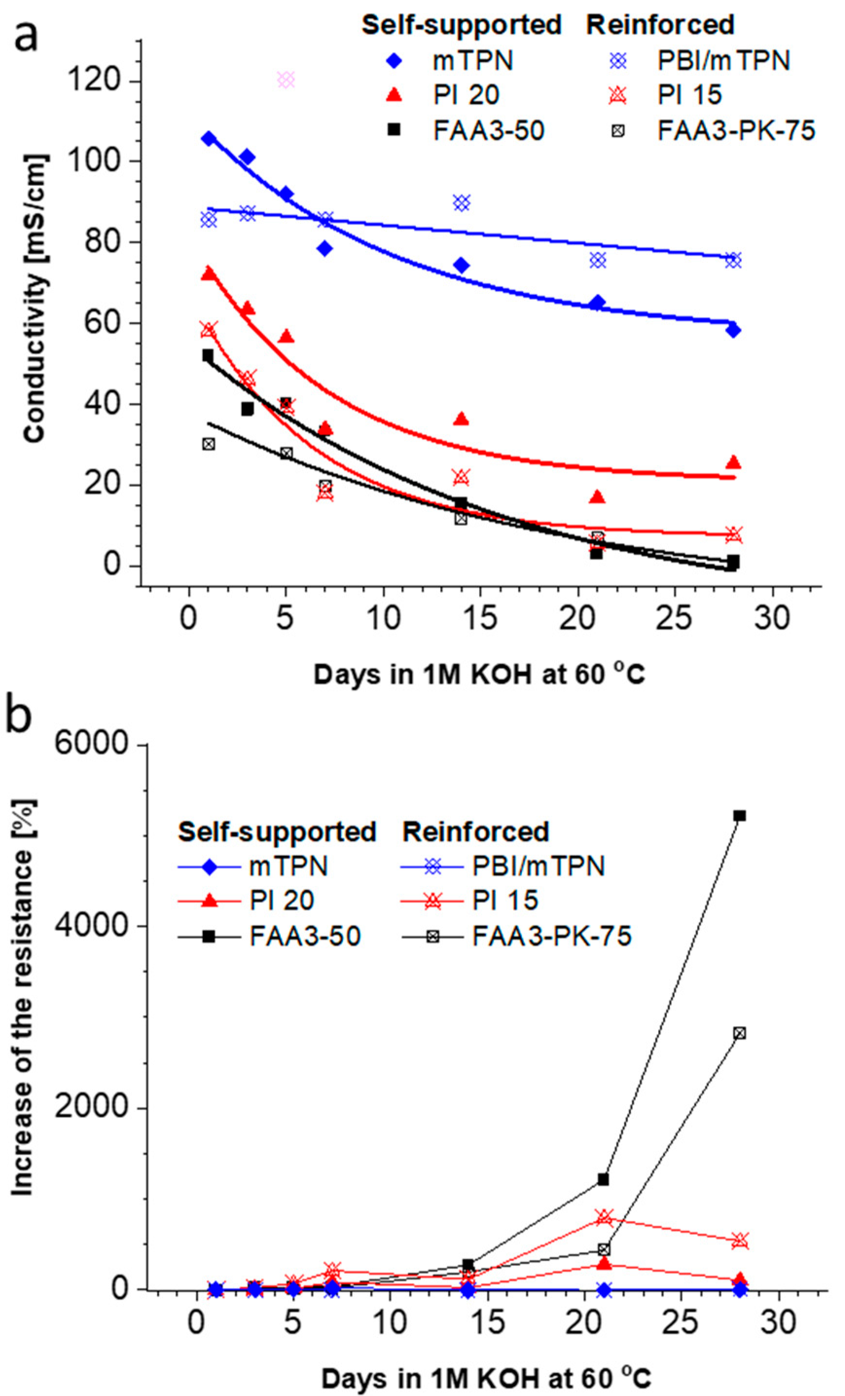 Membranes 12 00989 g006