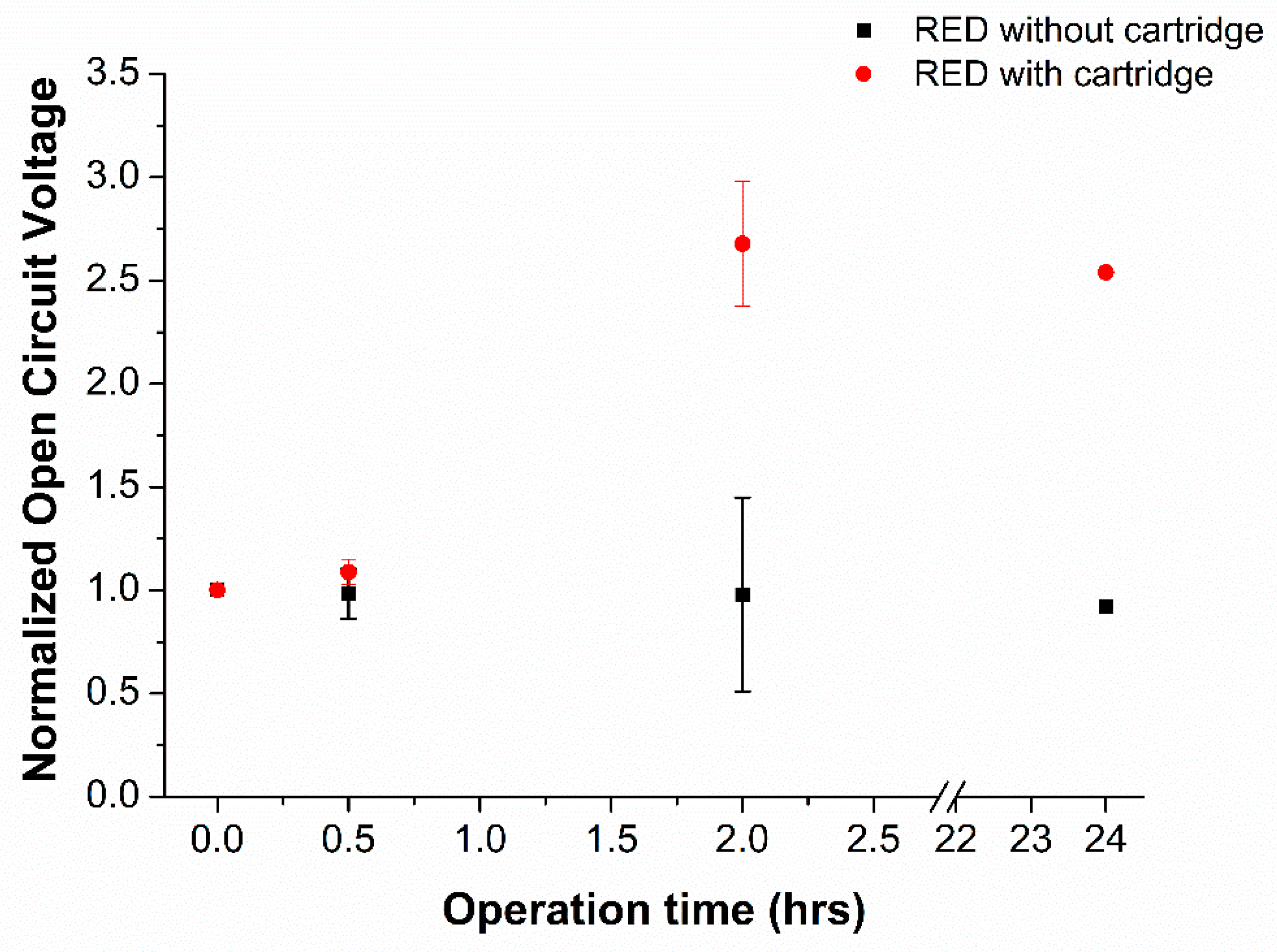 Membranes 12 00990 g003