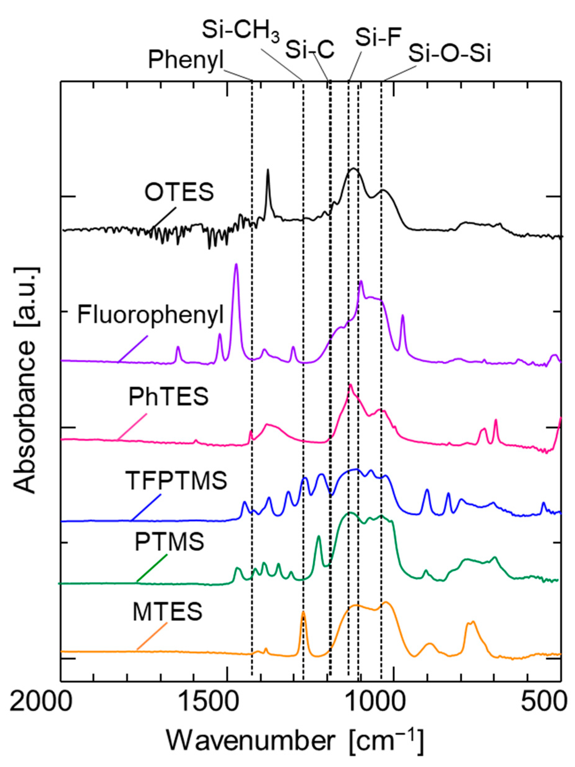 Membranes 12 00991 g001
