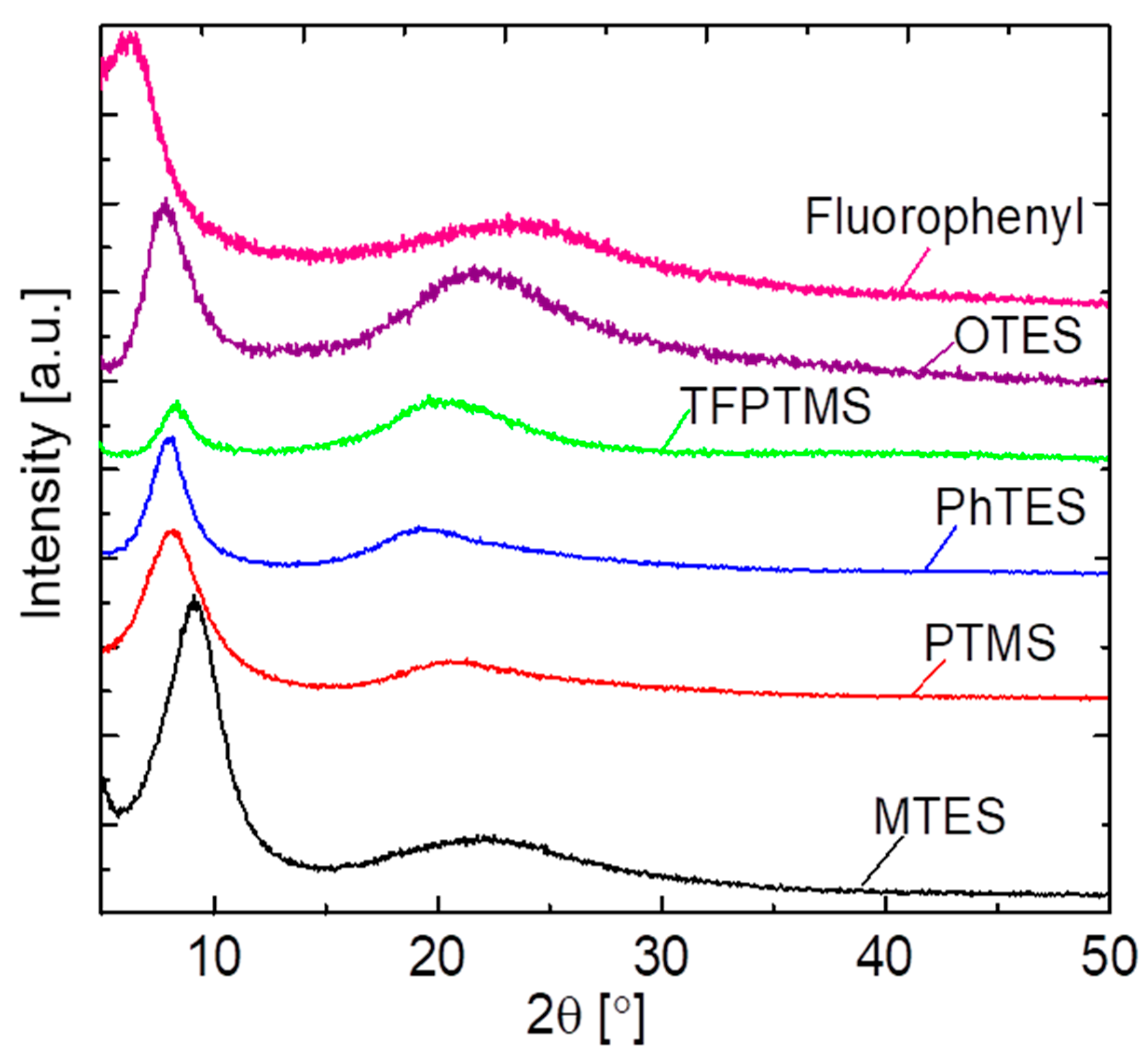 Membranes 12 00991 g002