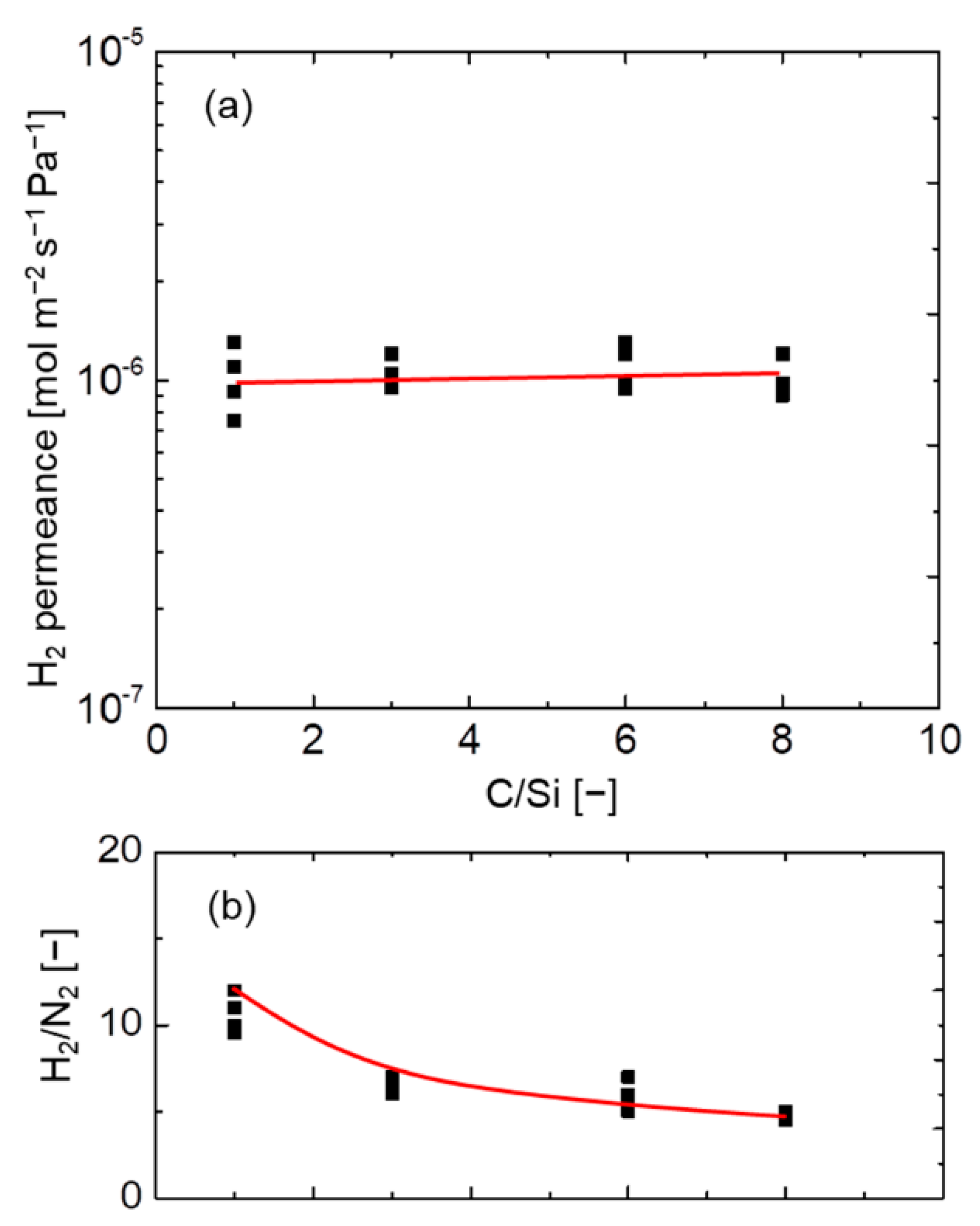 Membranes 12 00991 g003