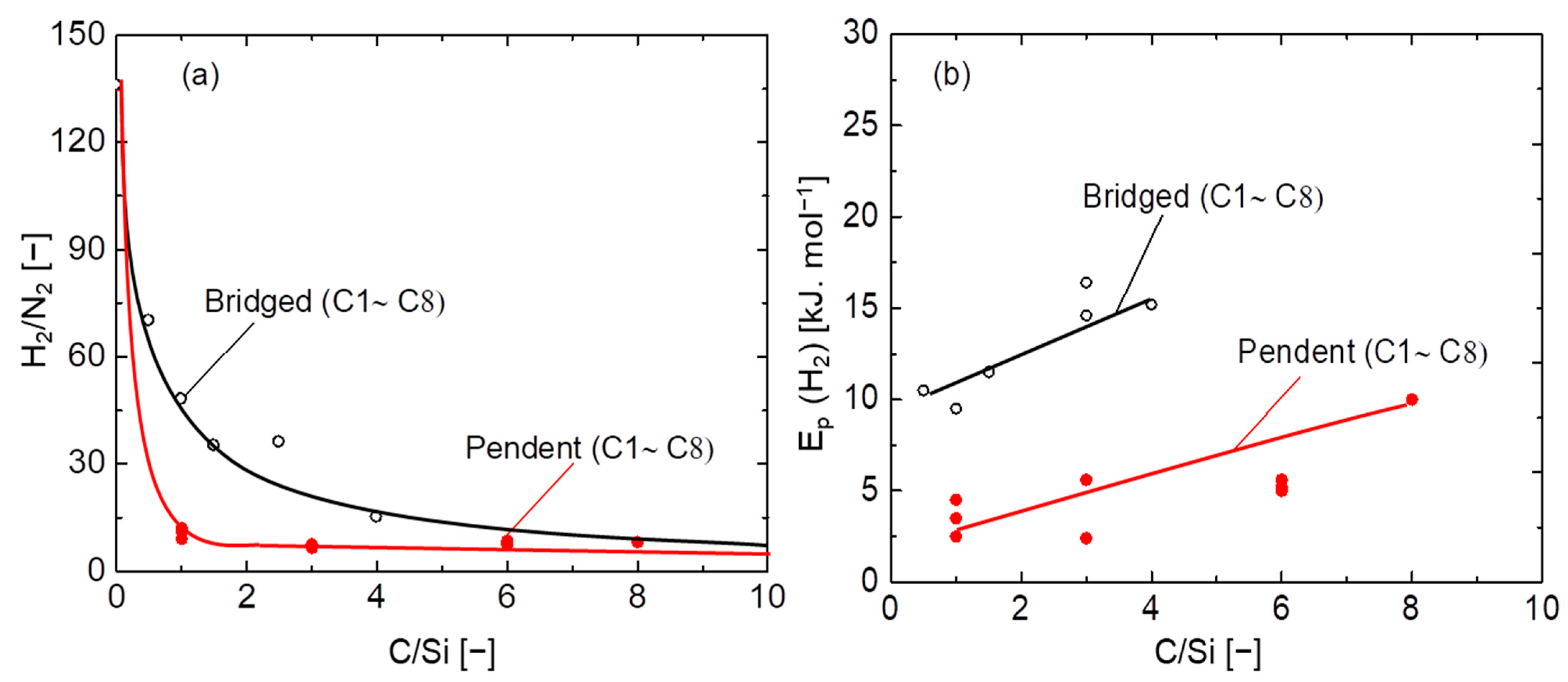 Membranes 12 00991 g004
