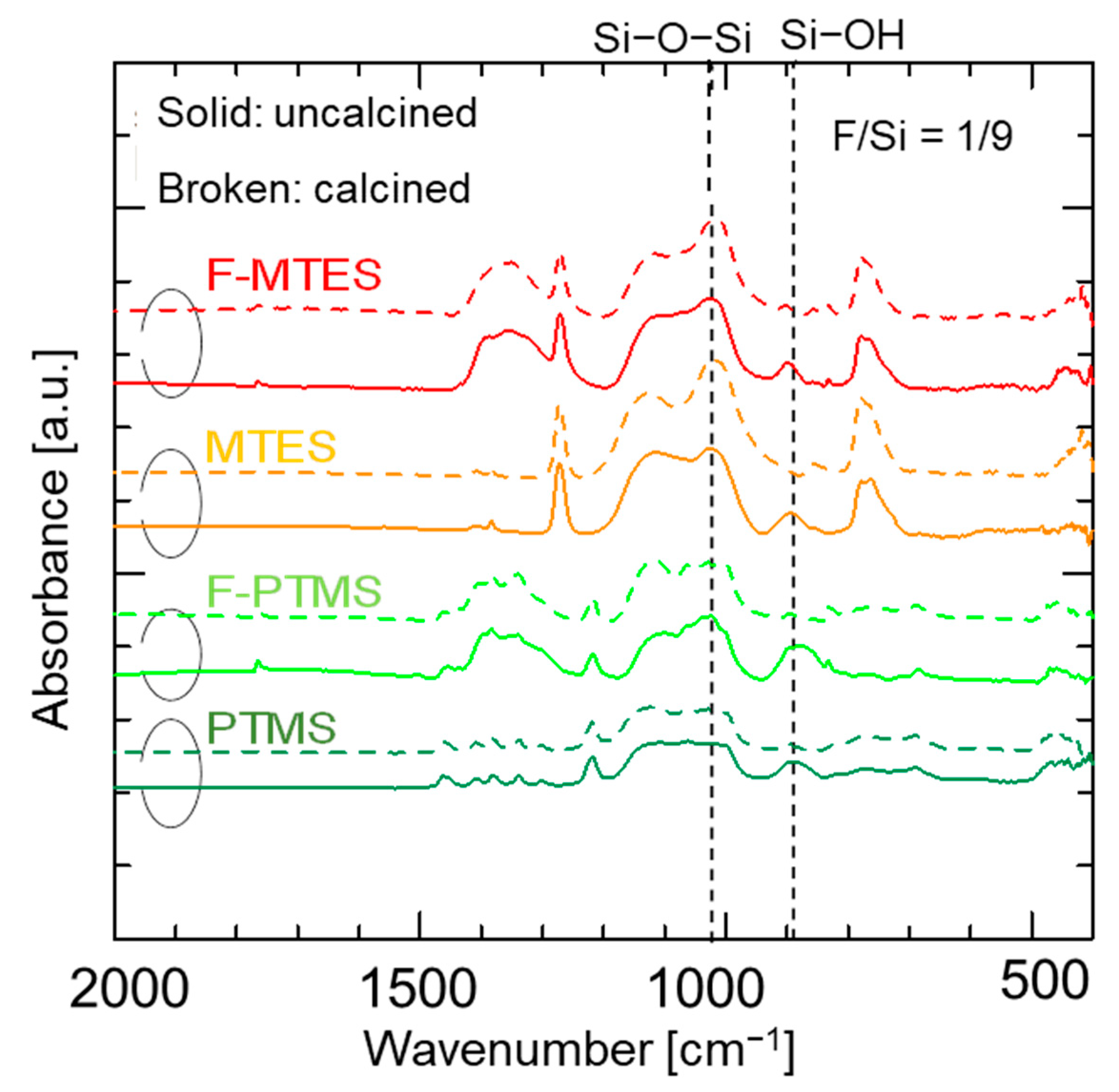 Membranes 12 00991 g006