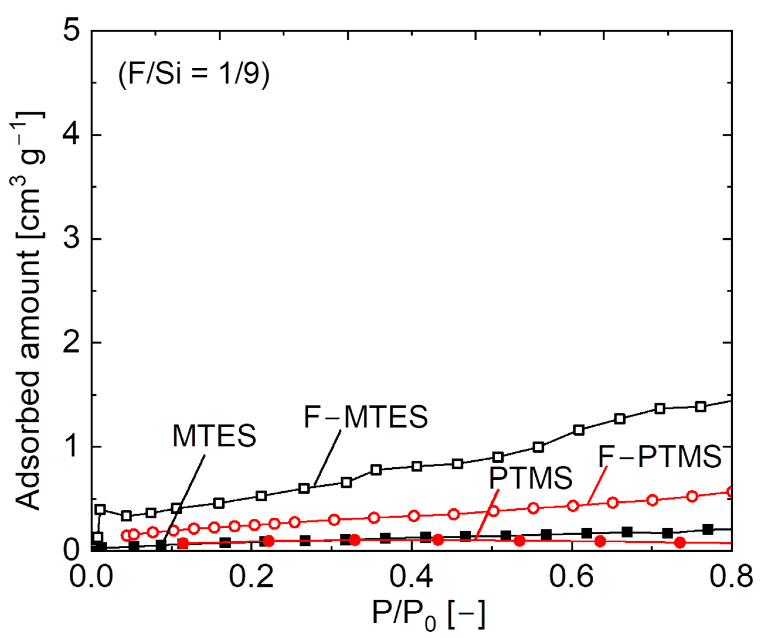 Membranes 12 00991 g007