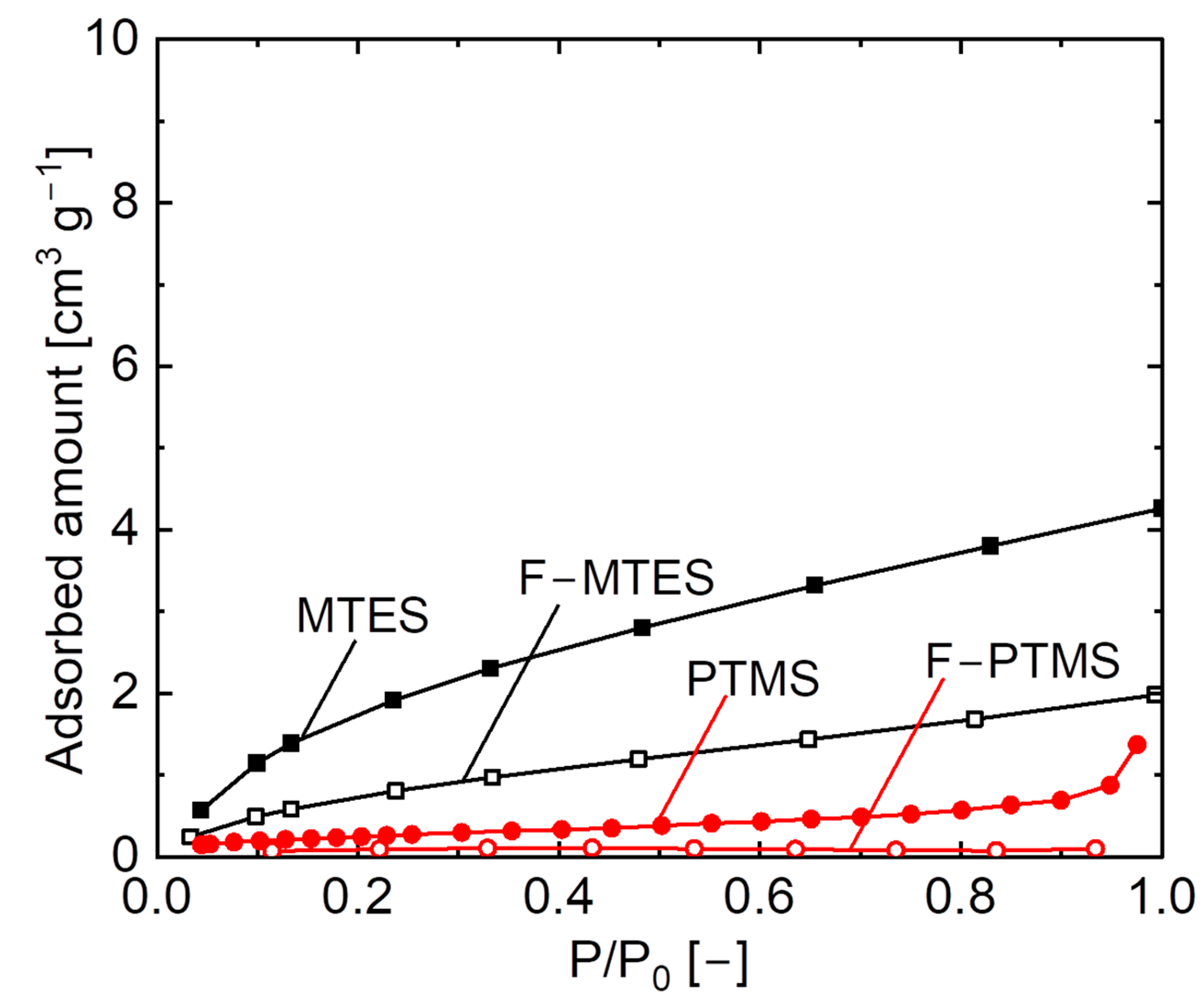 Membranes 12 00991 g008