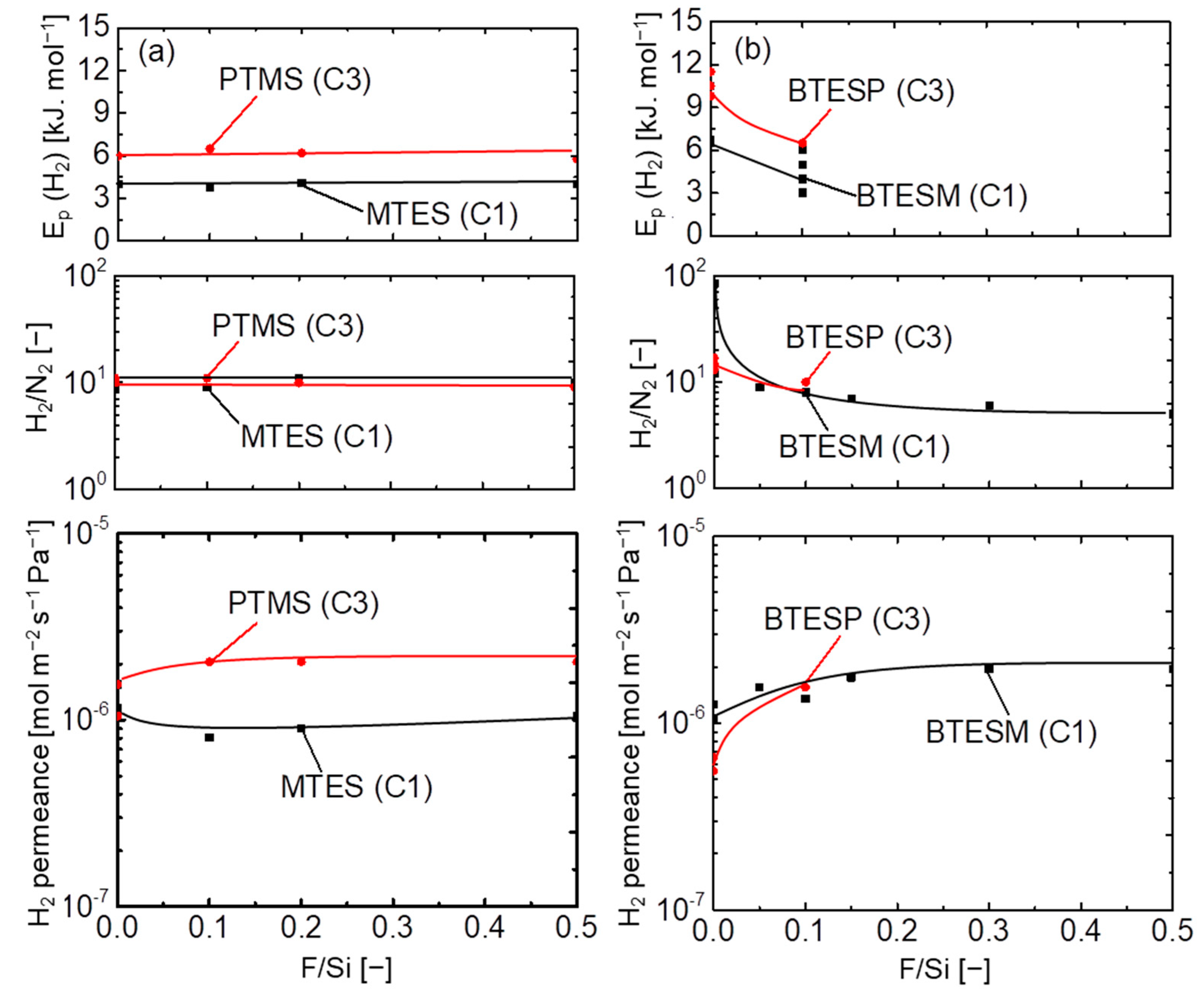 Membranes 12 00991 g009