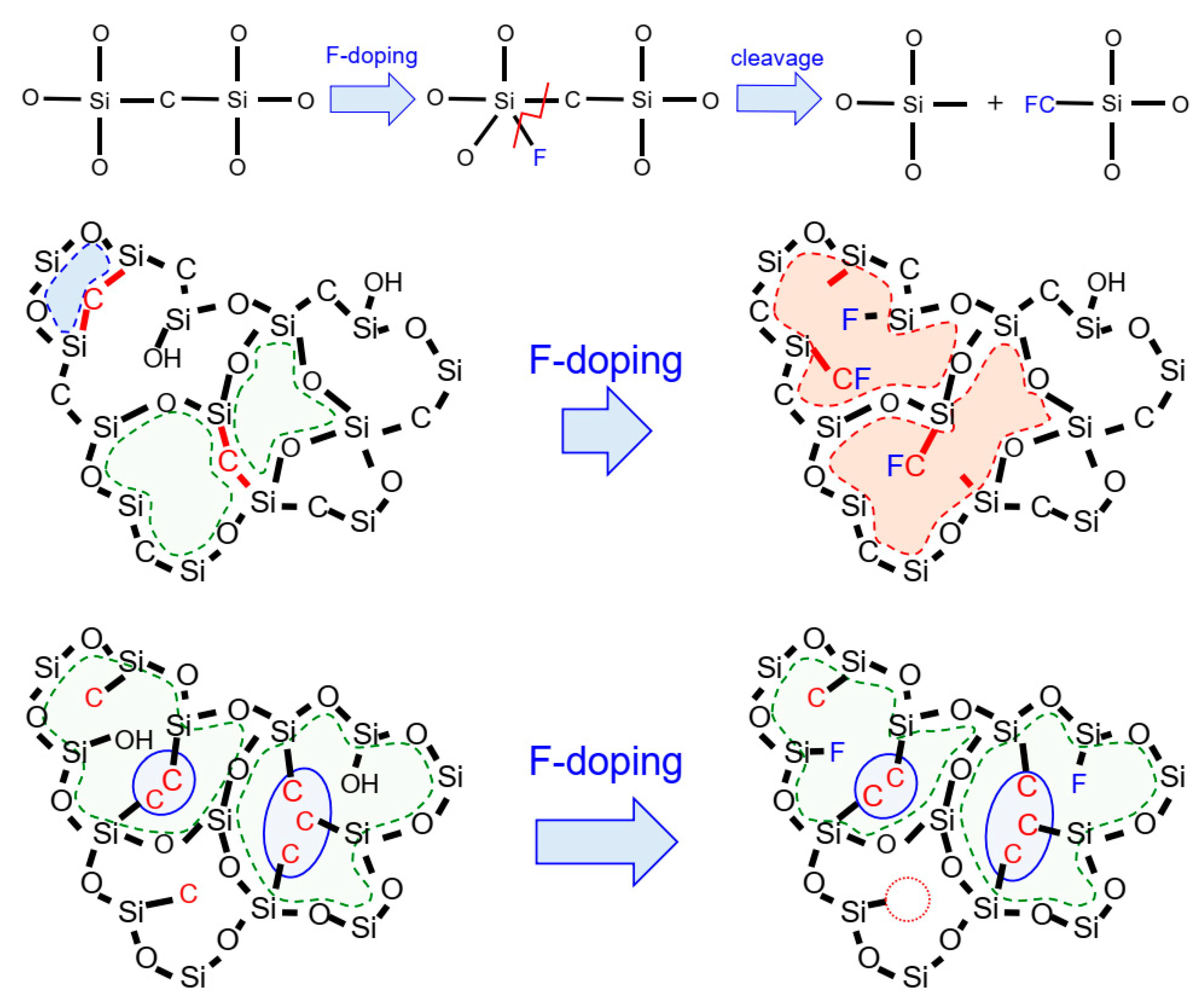 Membranes 12 00991 g010