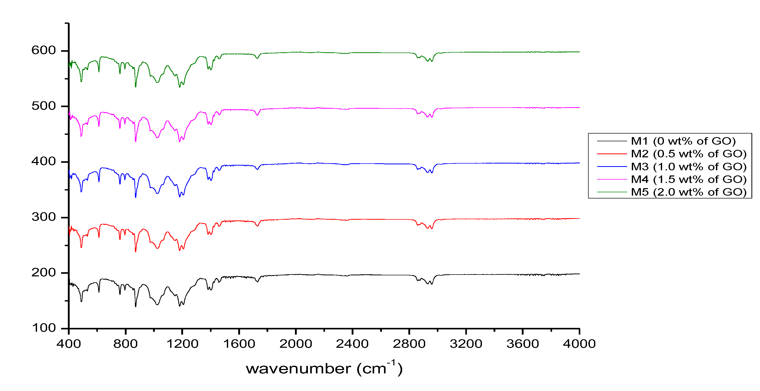 Membranes 12 00996 g003