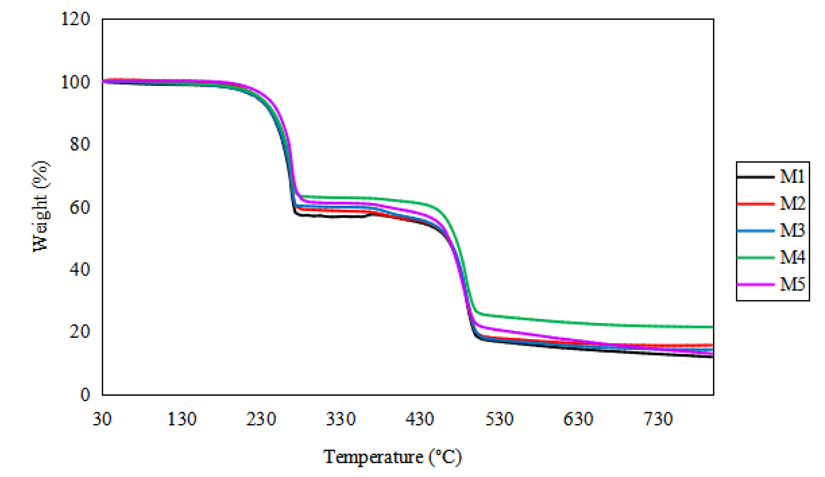 Membranes 12 00996 g004