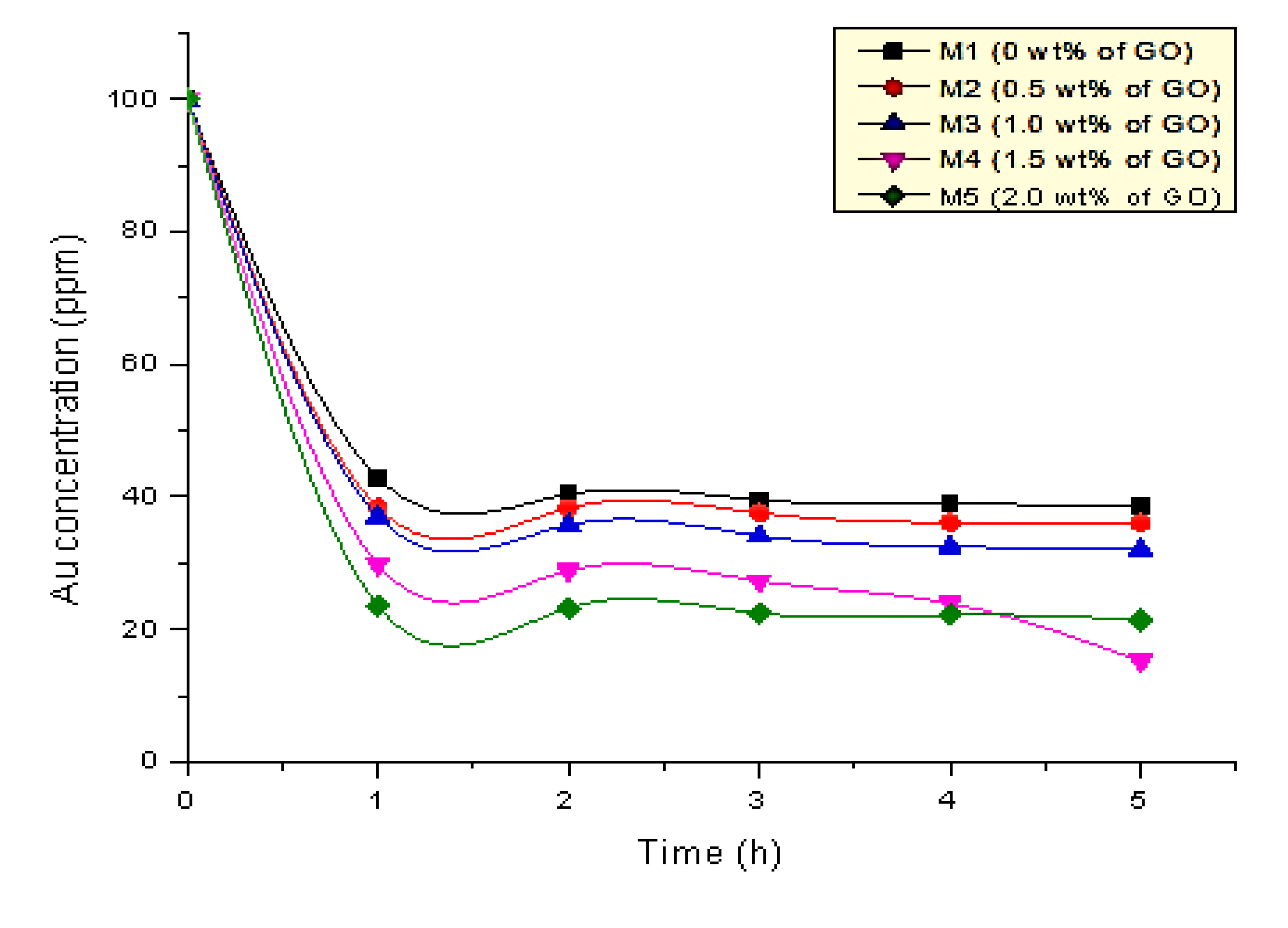 Membranes 12 00996 g007