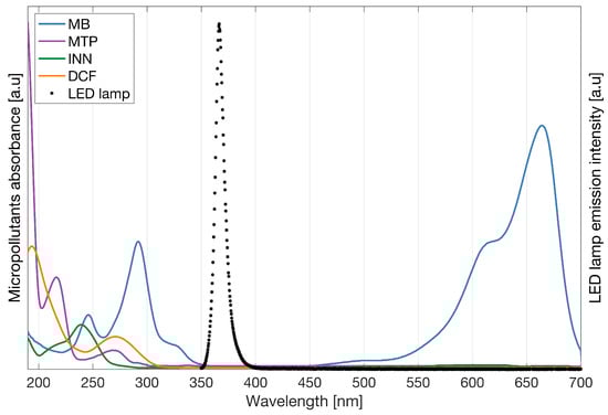 Membranes 12 01004 g0a2