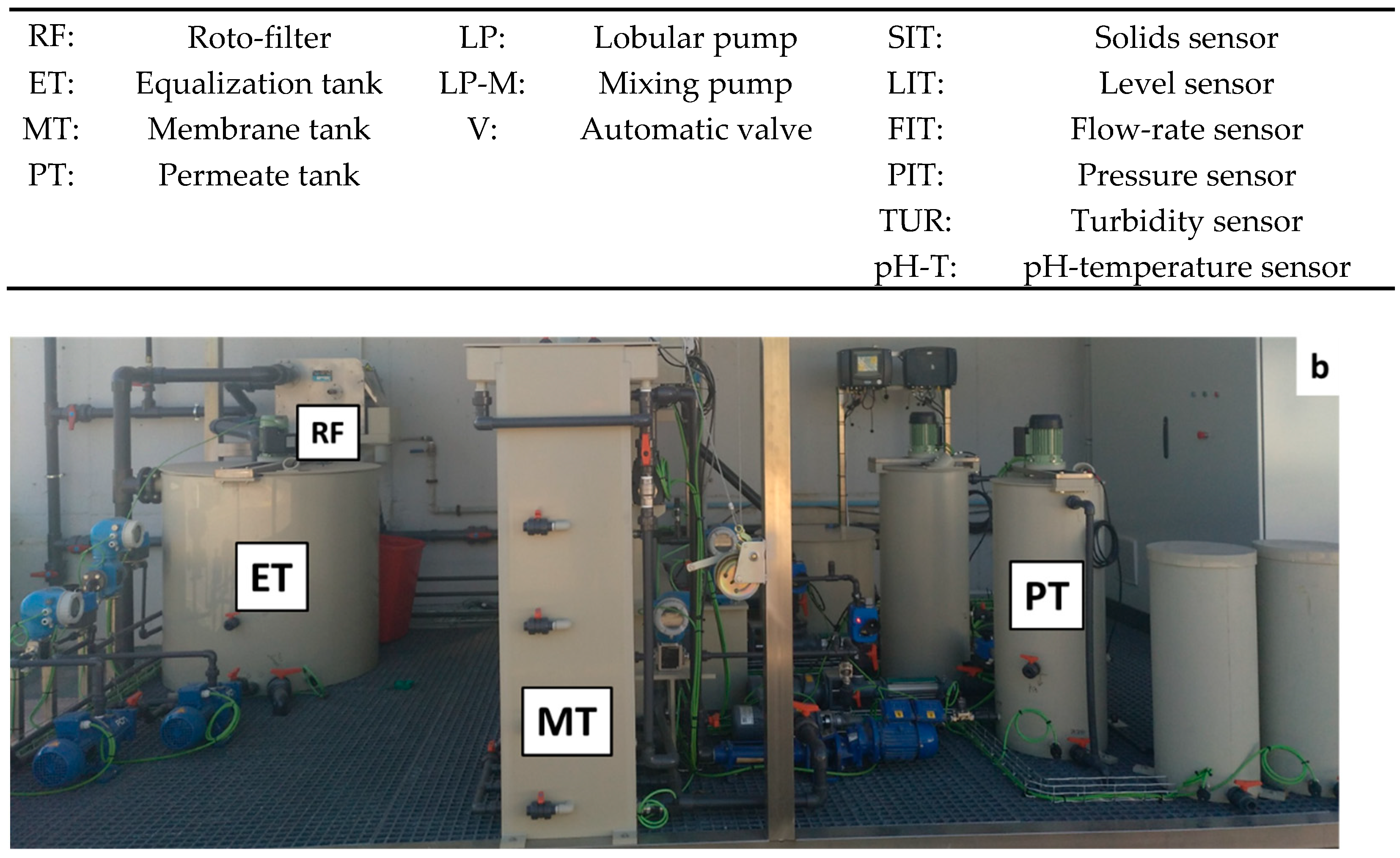Membranes 12 01013 g001b
