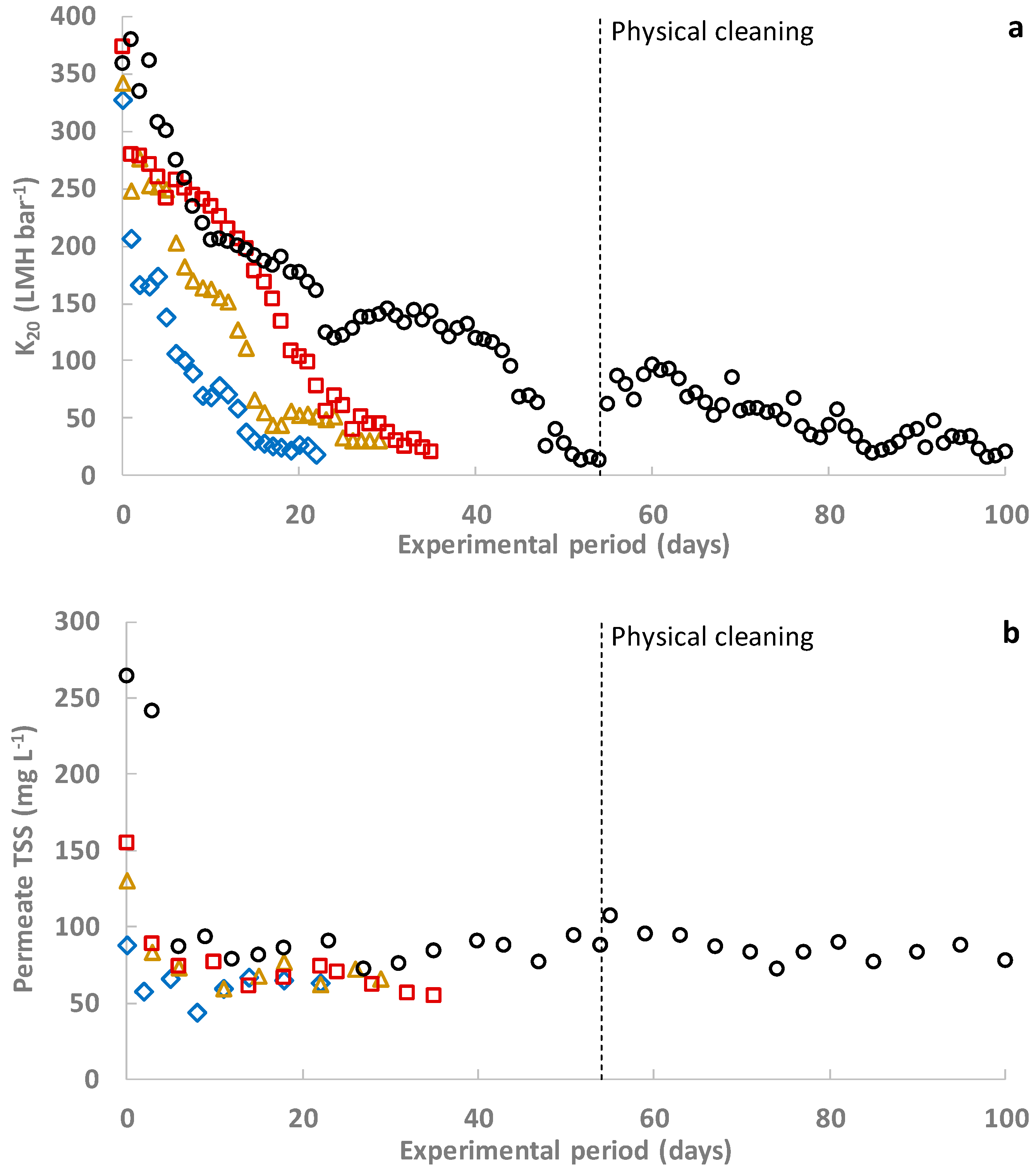 Membranes 12 01013 g002