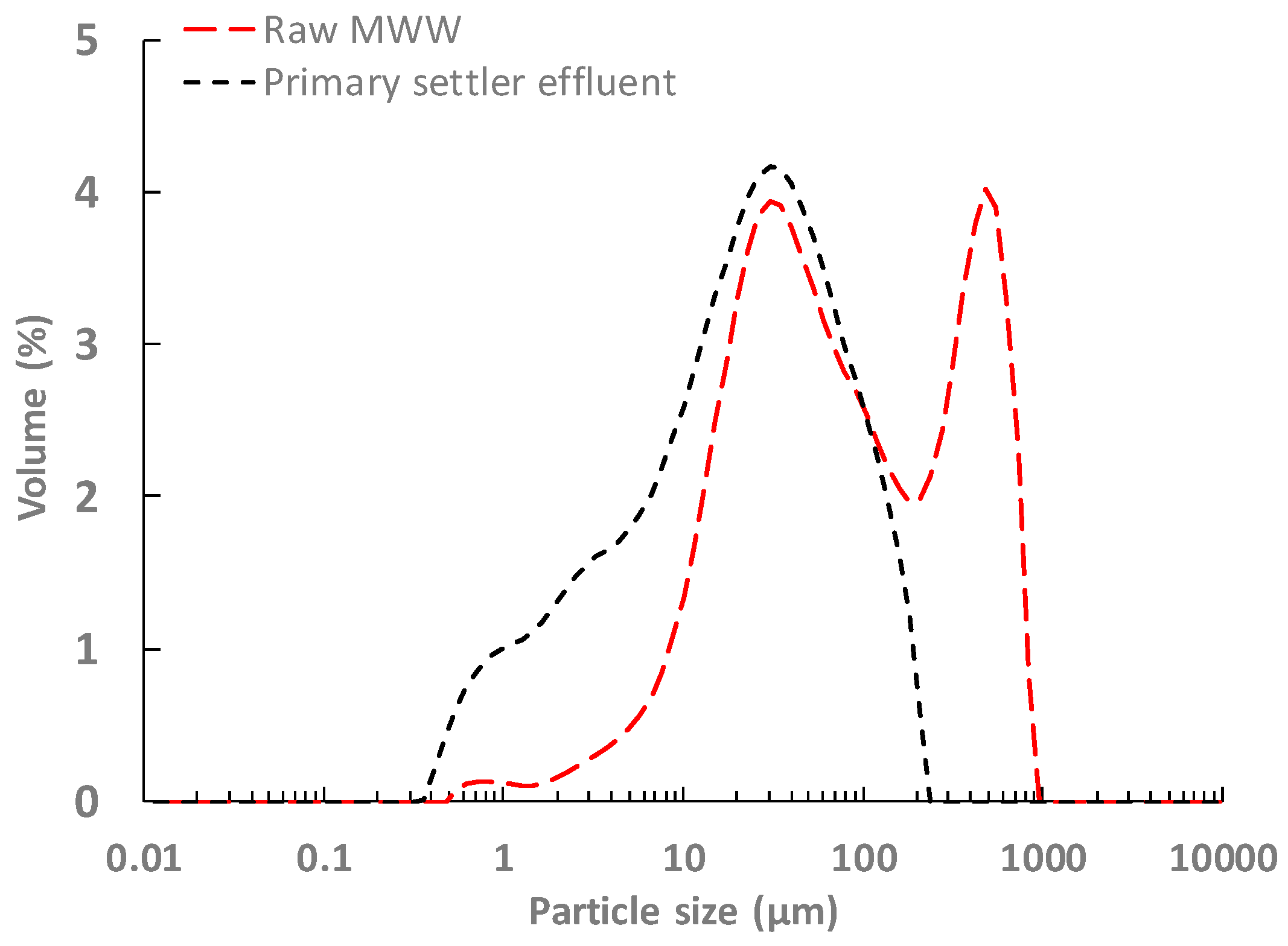 Membranes 12 01013 g003