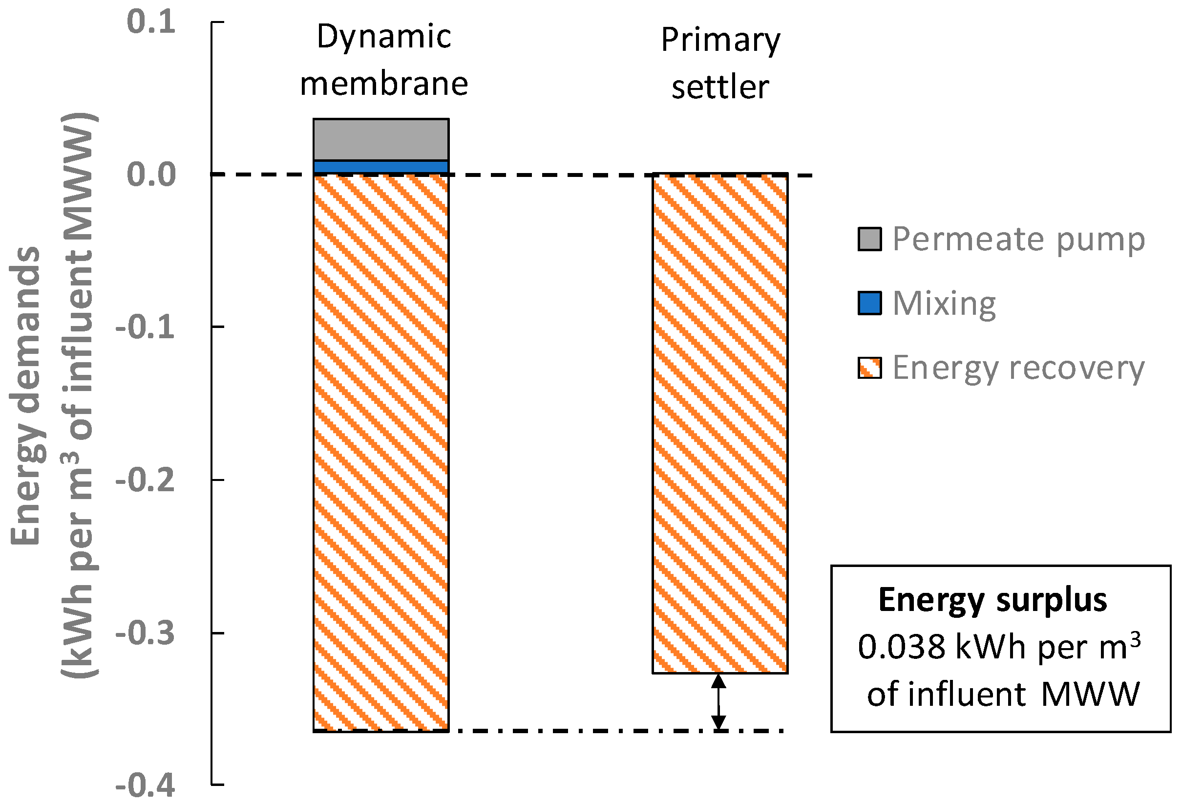 Membranes 12 01013 g004