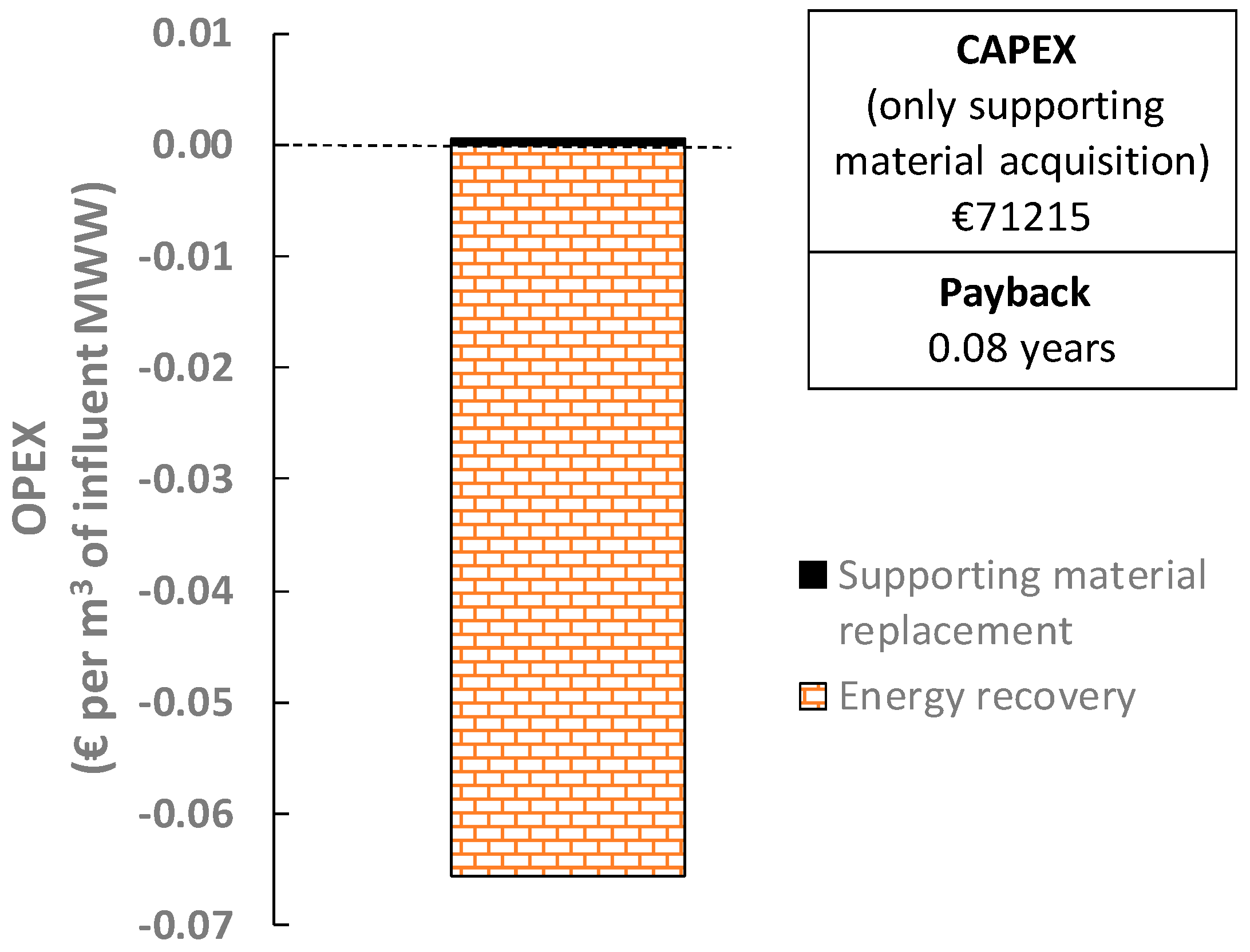 Membranes 12 01013 g005
