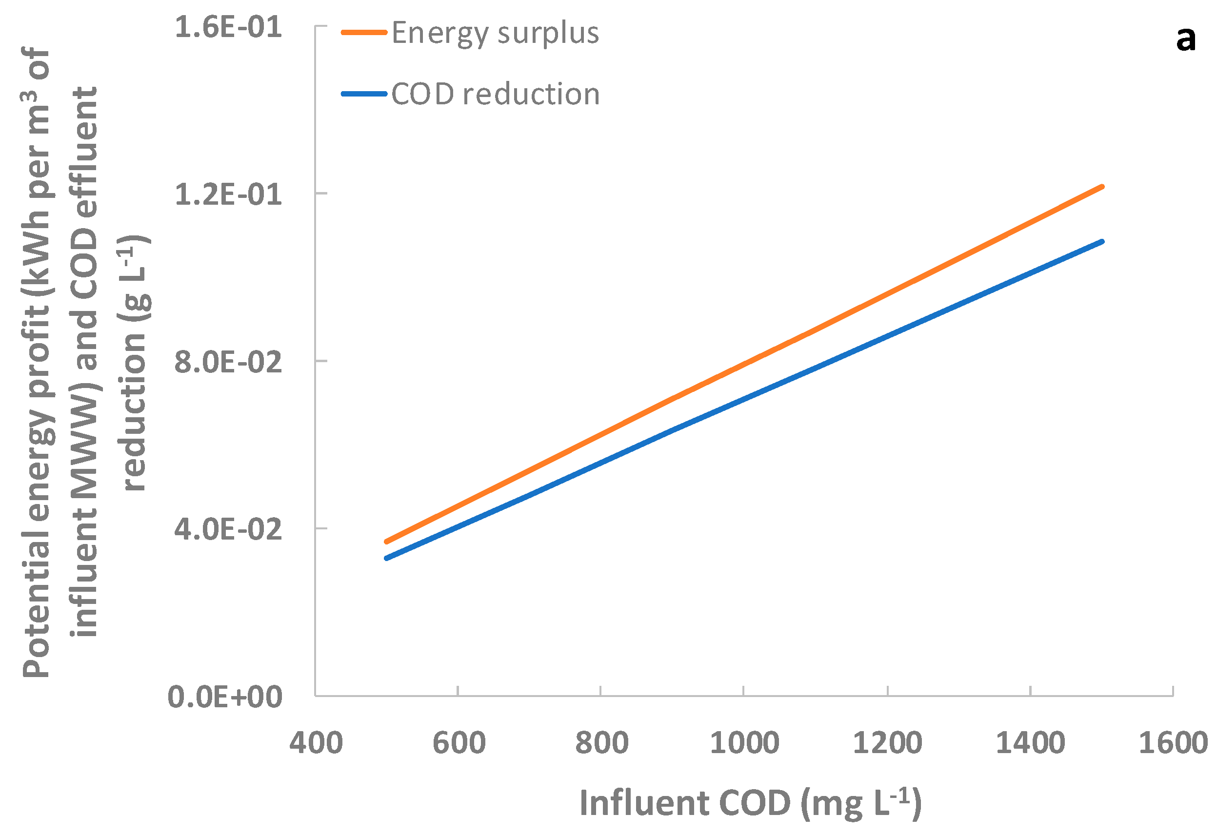 Membranes 12 01013 g006a