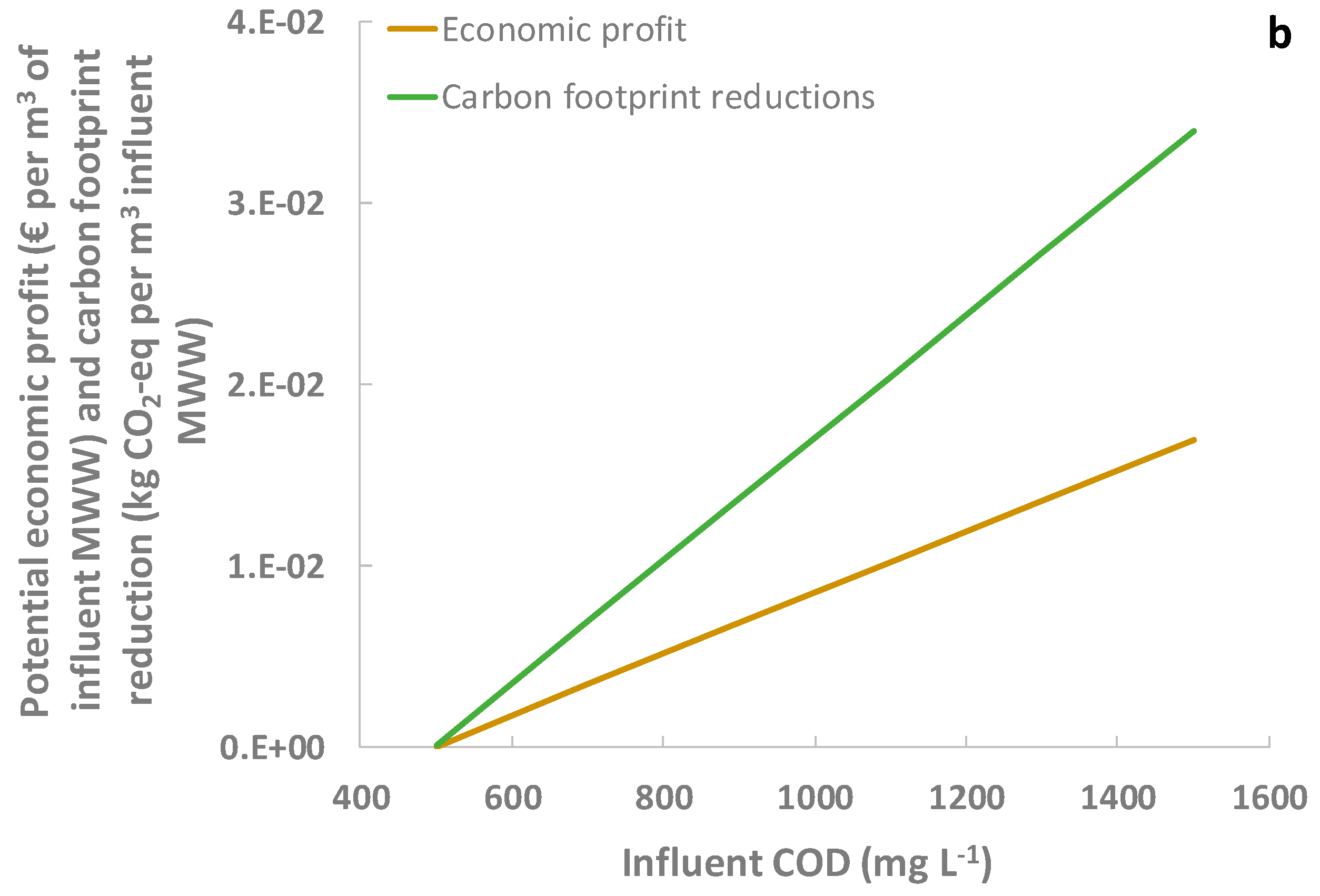 Membranes 12 01013 g006b