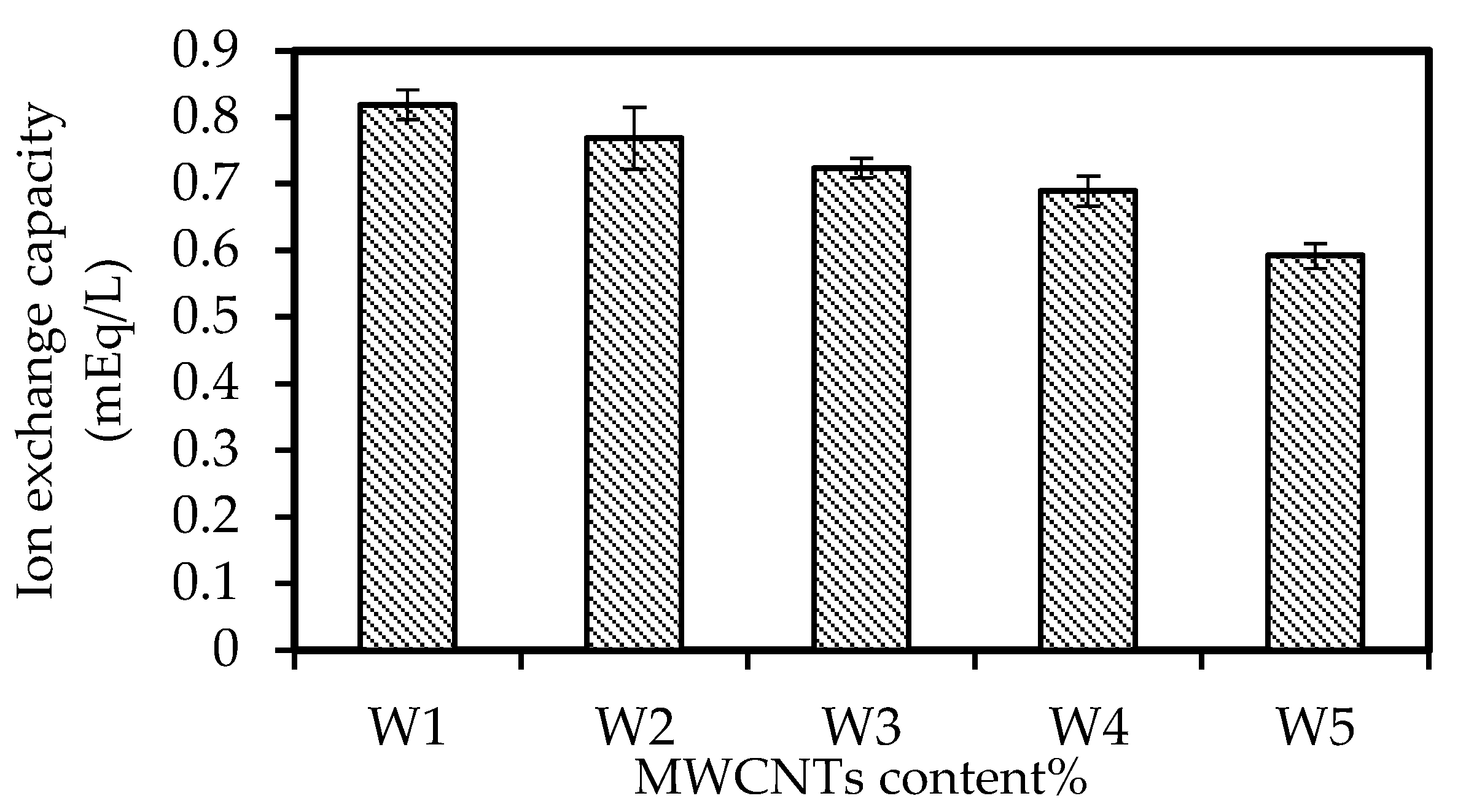 Membranes 12 01020 g006