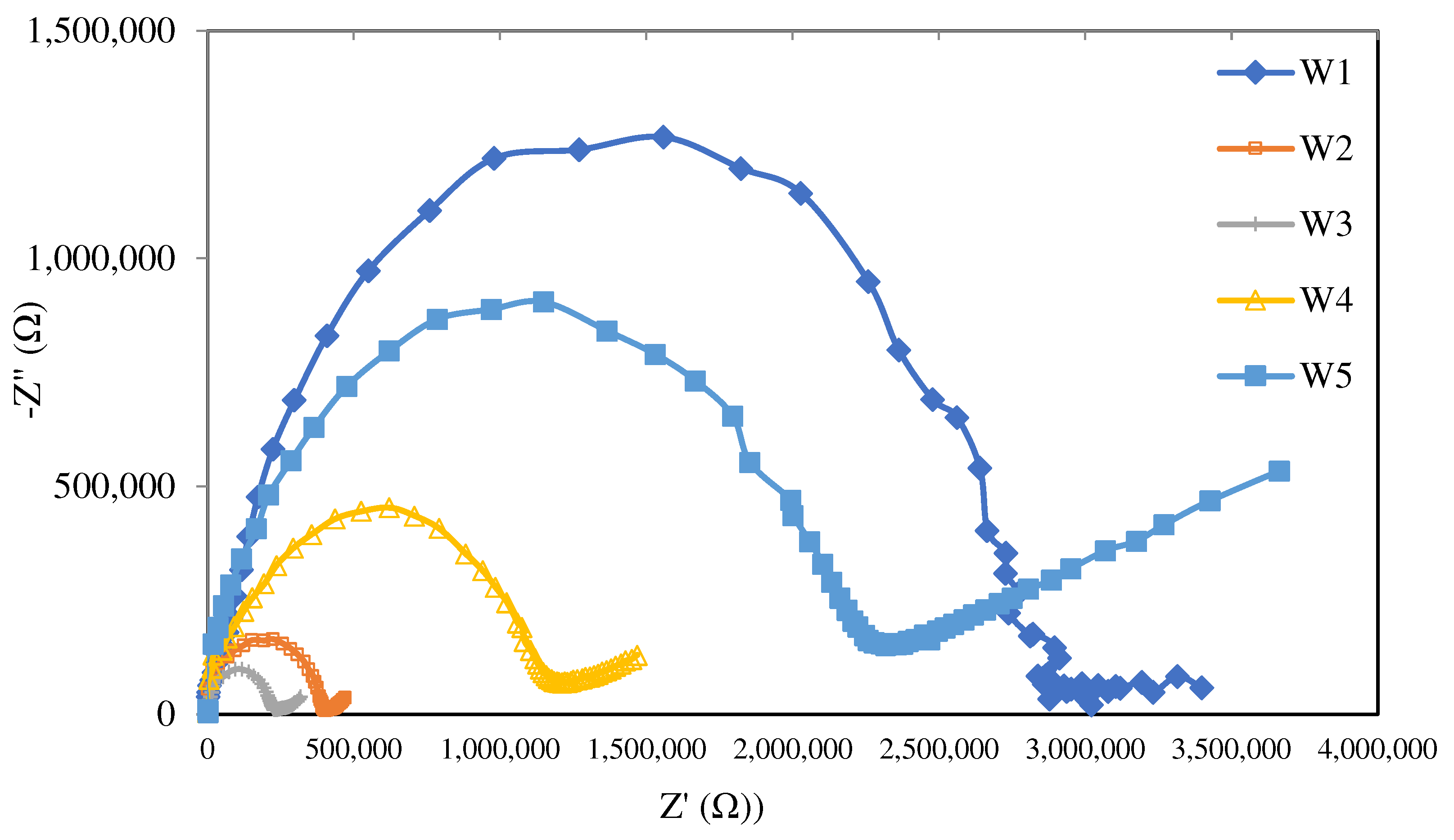 Membranes 12 01020 g007