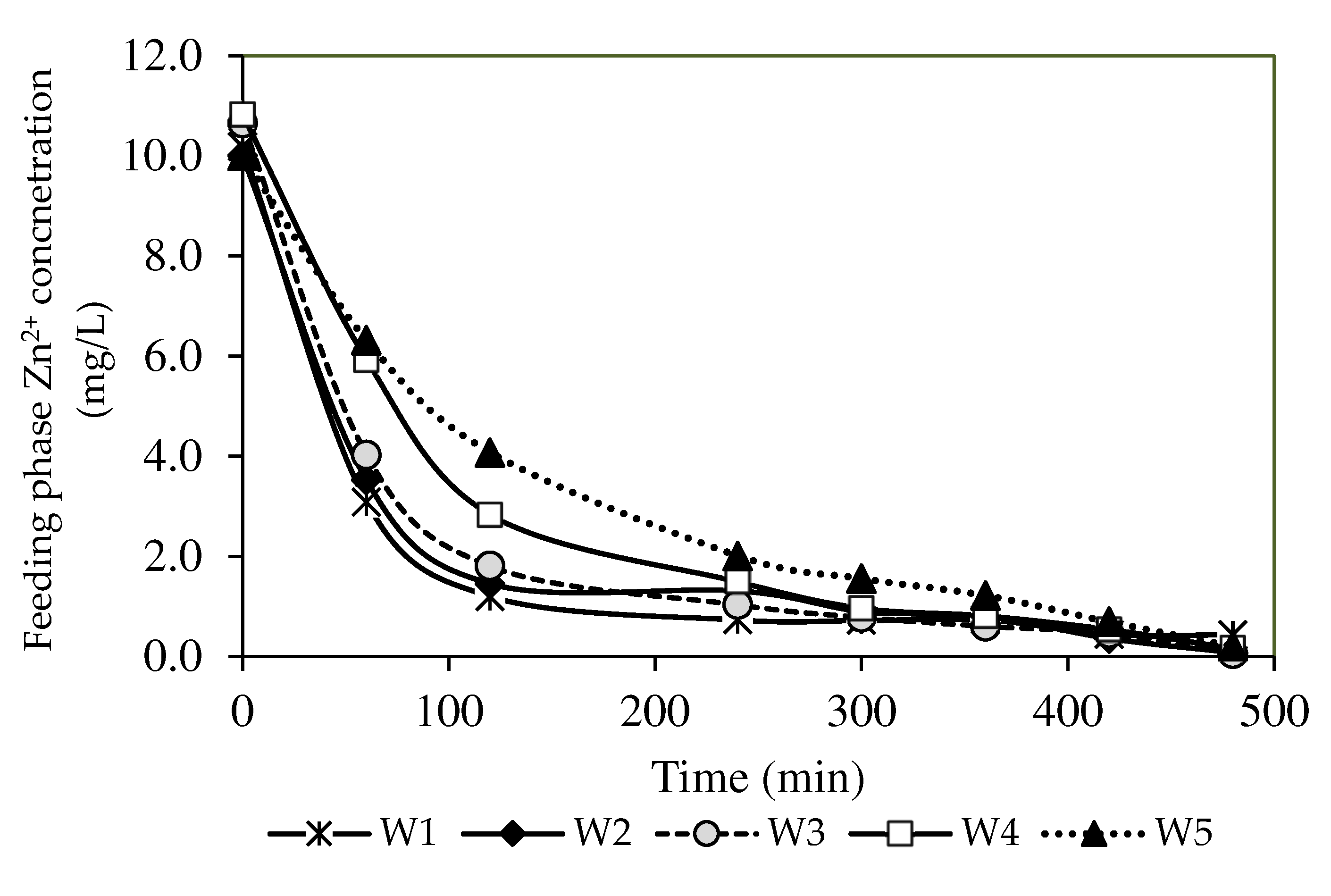Membranes 12 01020 g008