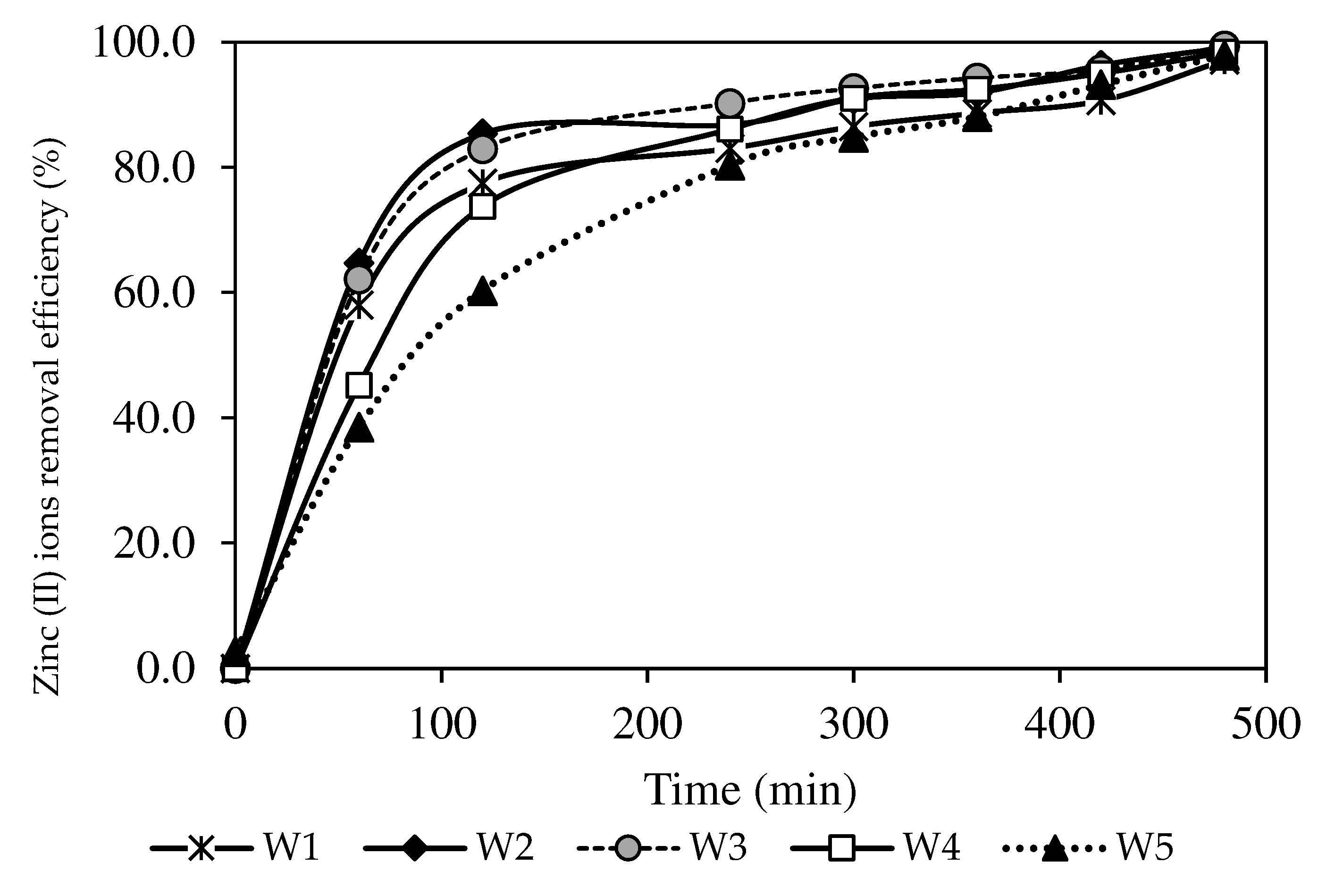 Membranes 12 01020 g009