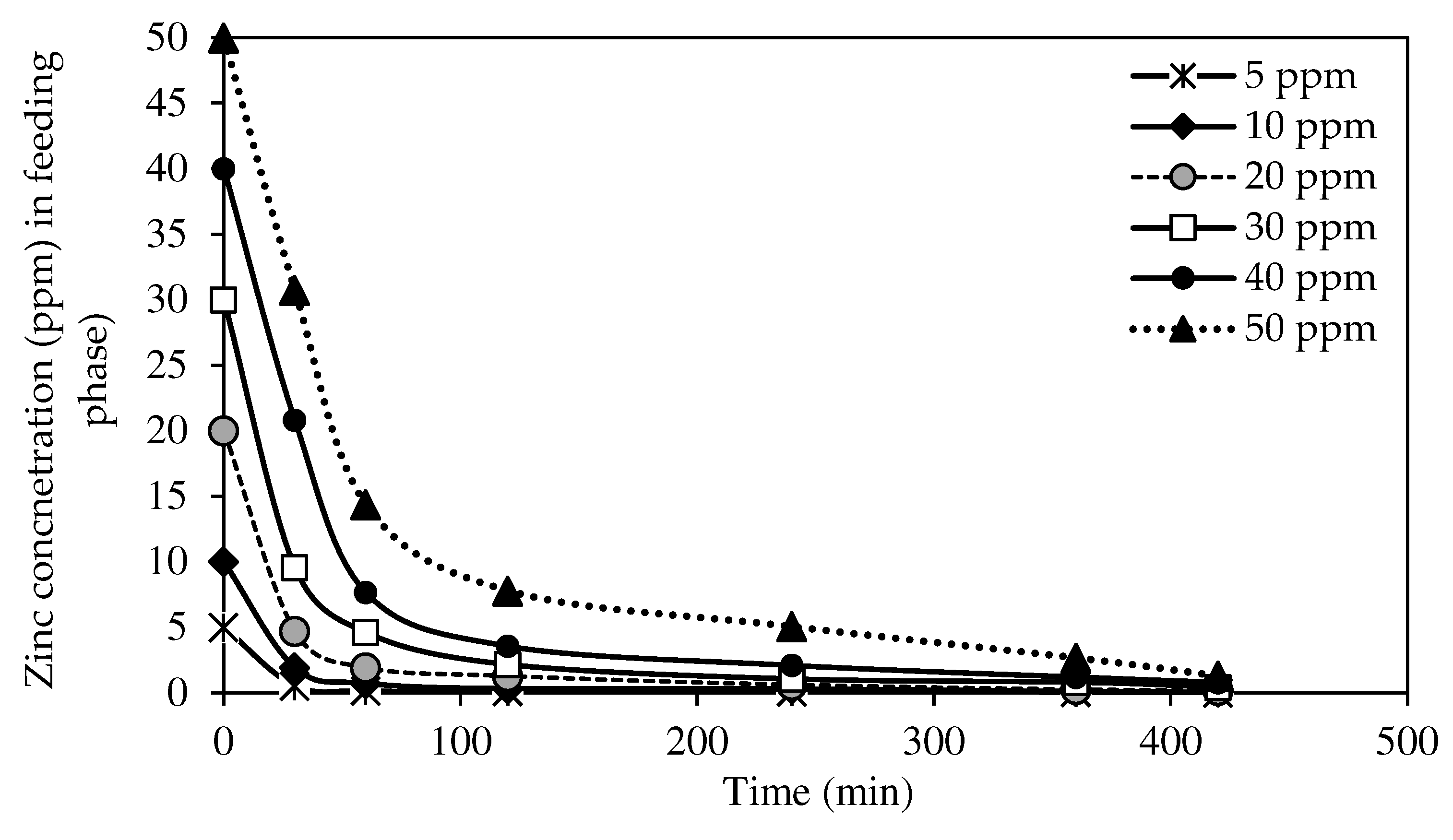 Membranes 12 01020 g012