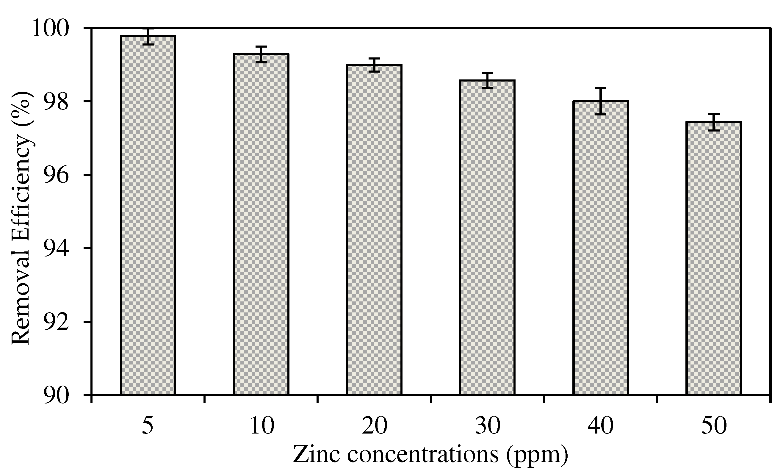 Membranes 12 01020 g013