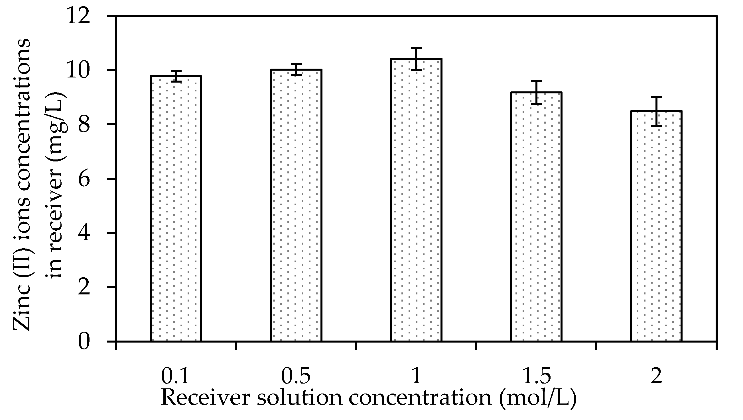 Membranes 12 01020 g014