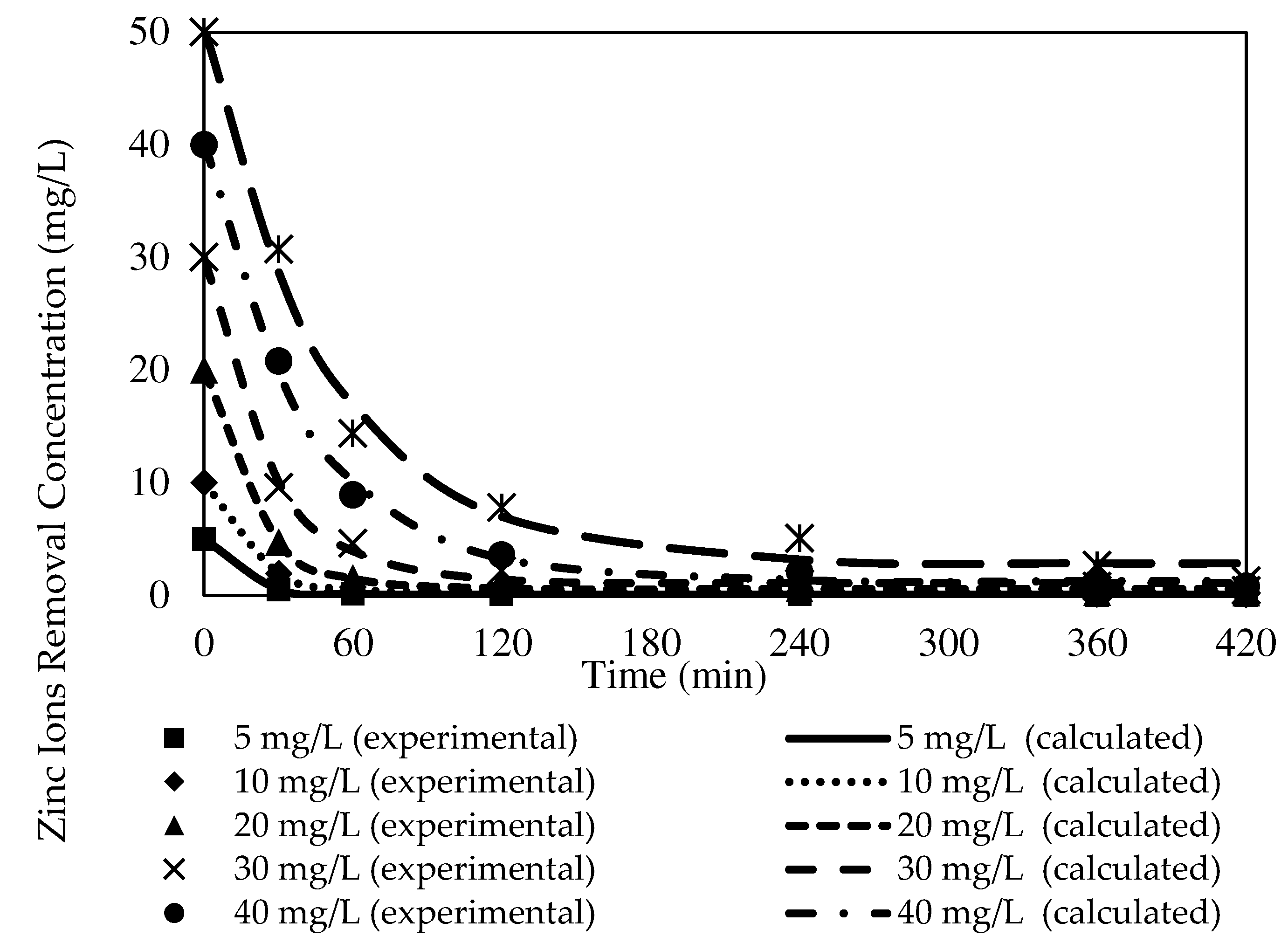 Membranes 12 01020 g016