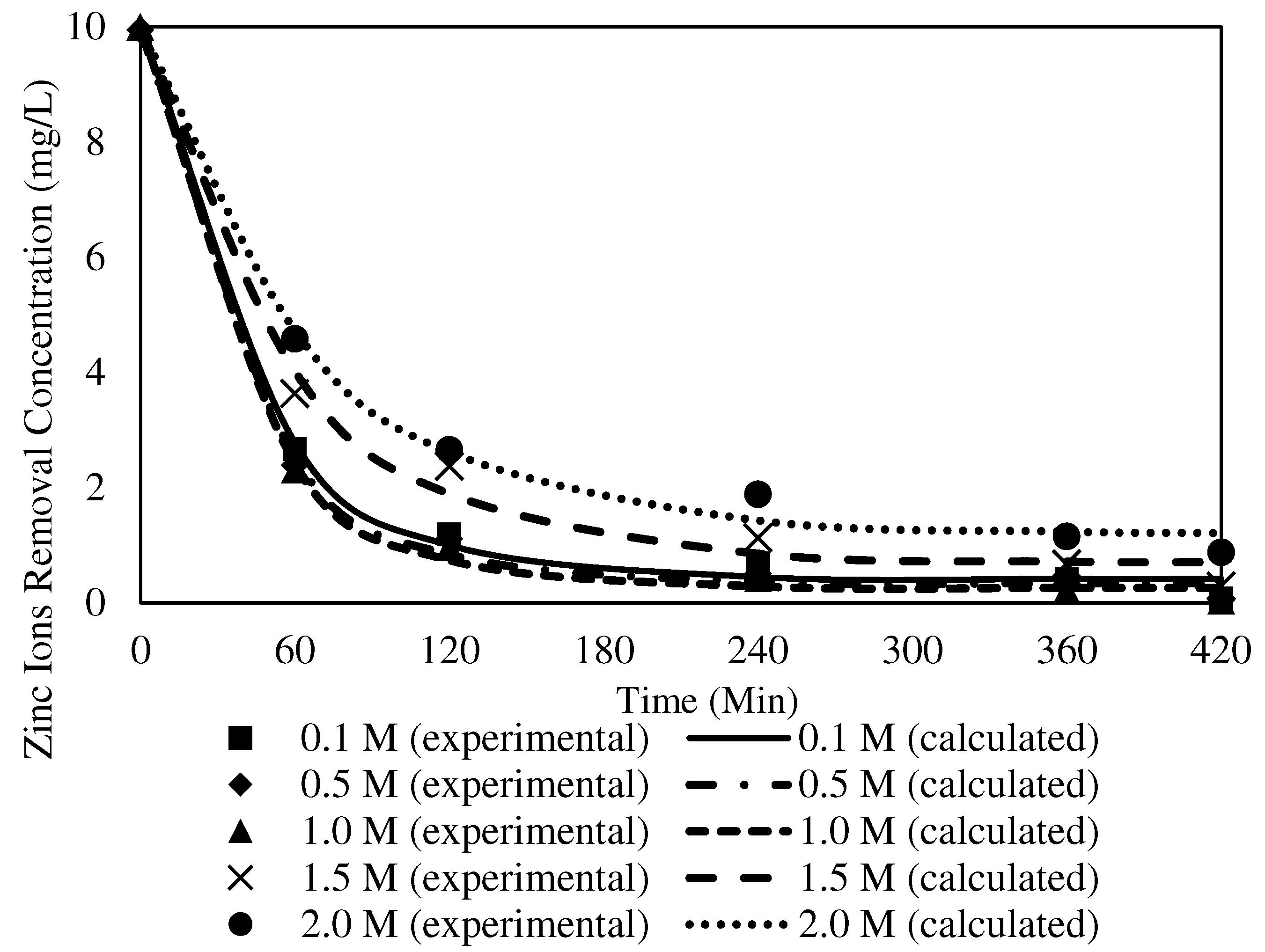 Membranes 12 01020 g018