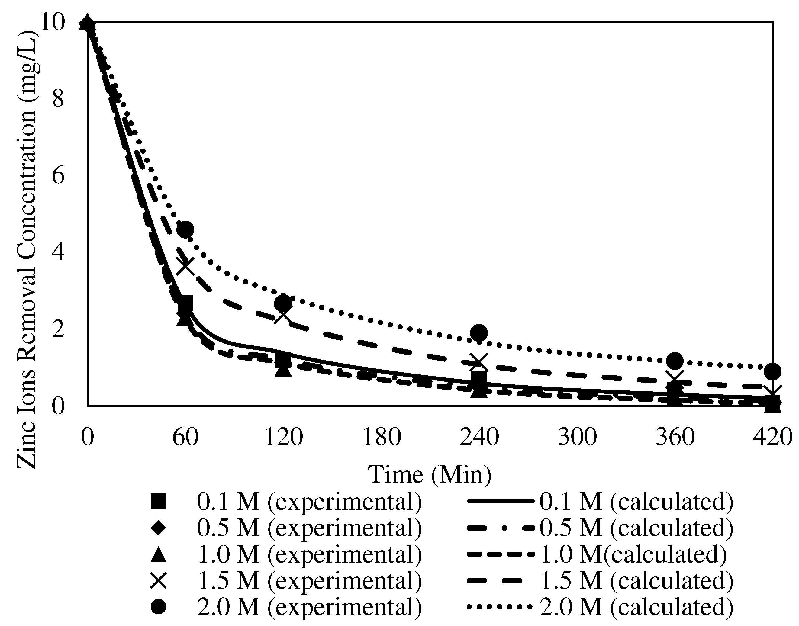Membranes 12 01020 g019
