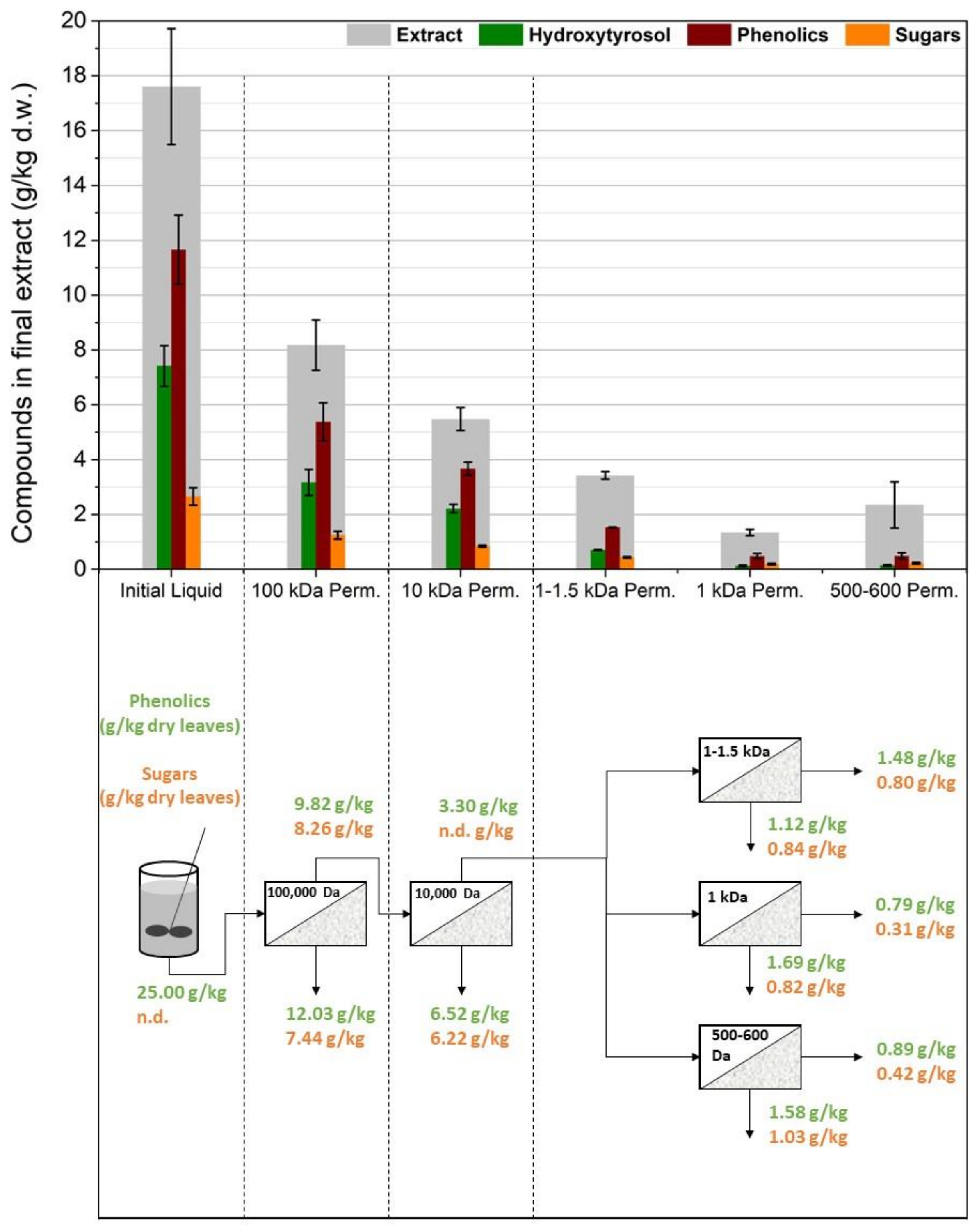 Membranes 12 01027 g003