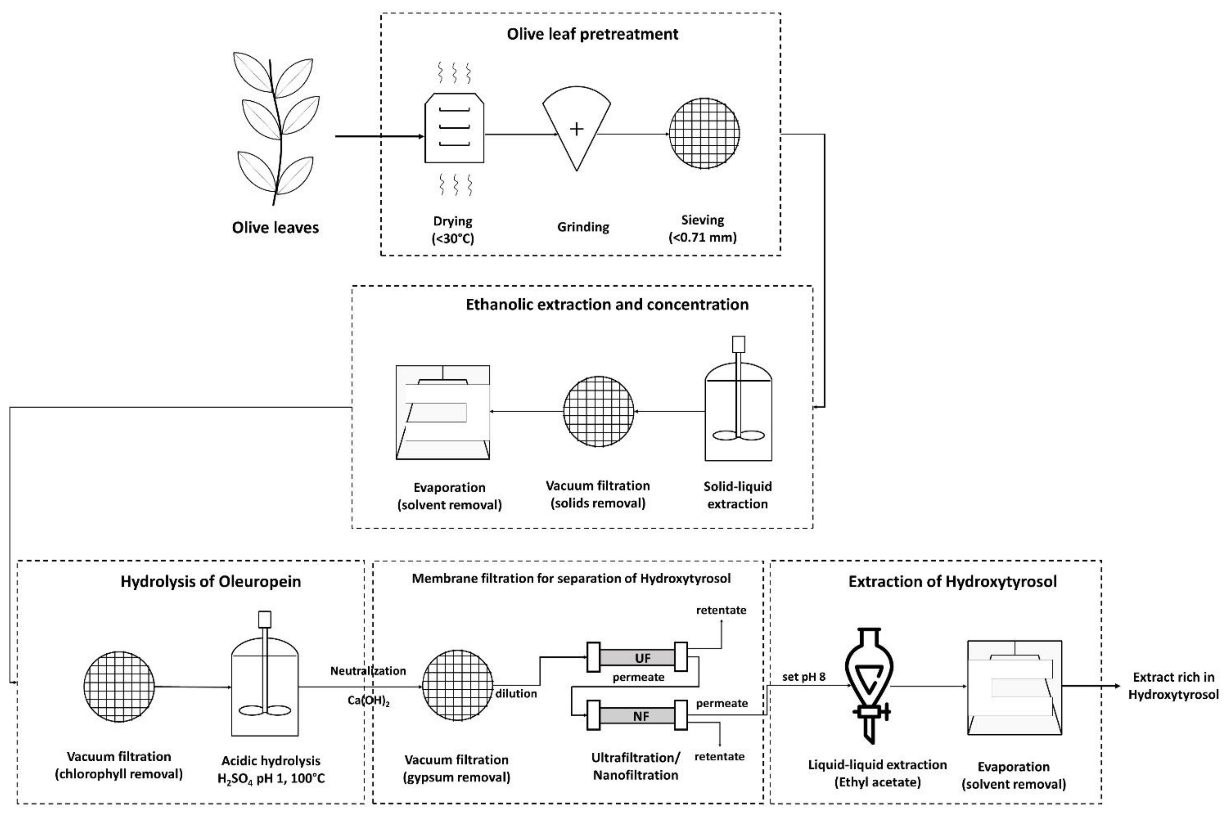 Membranes 12 01027 g005