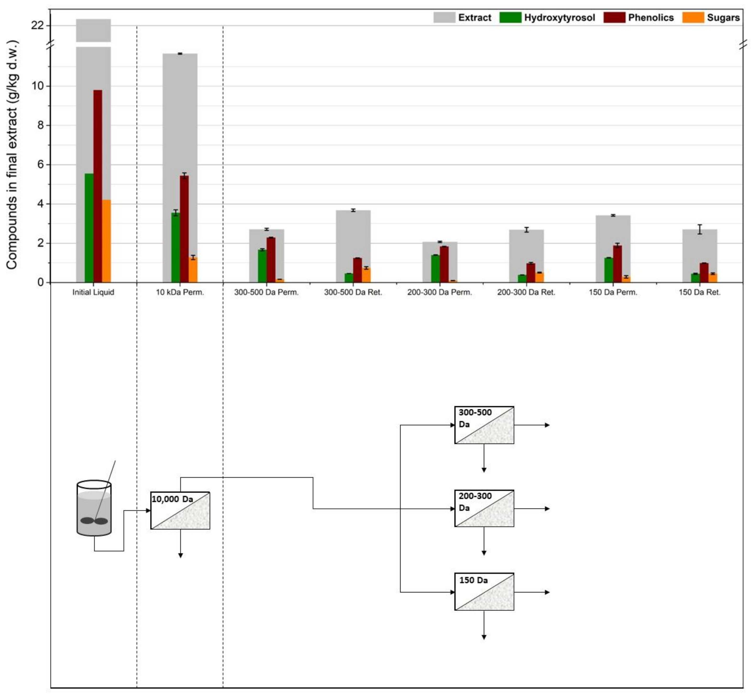 Membranes 12 01027 g008